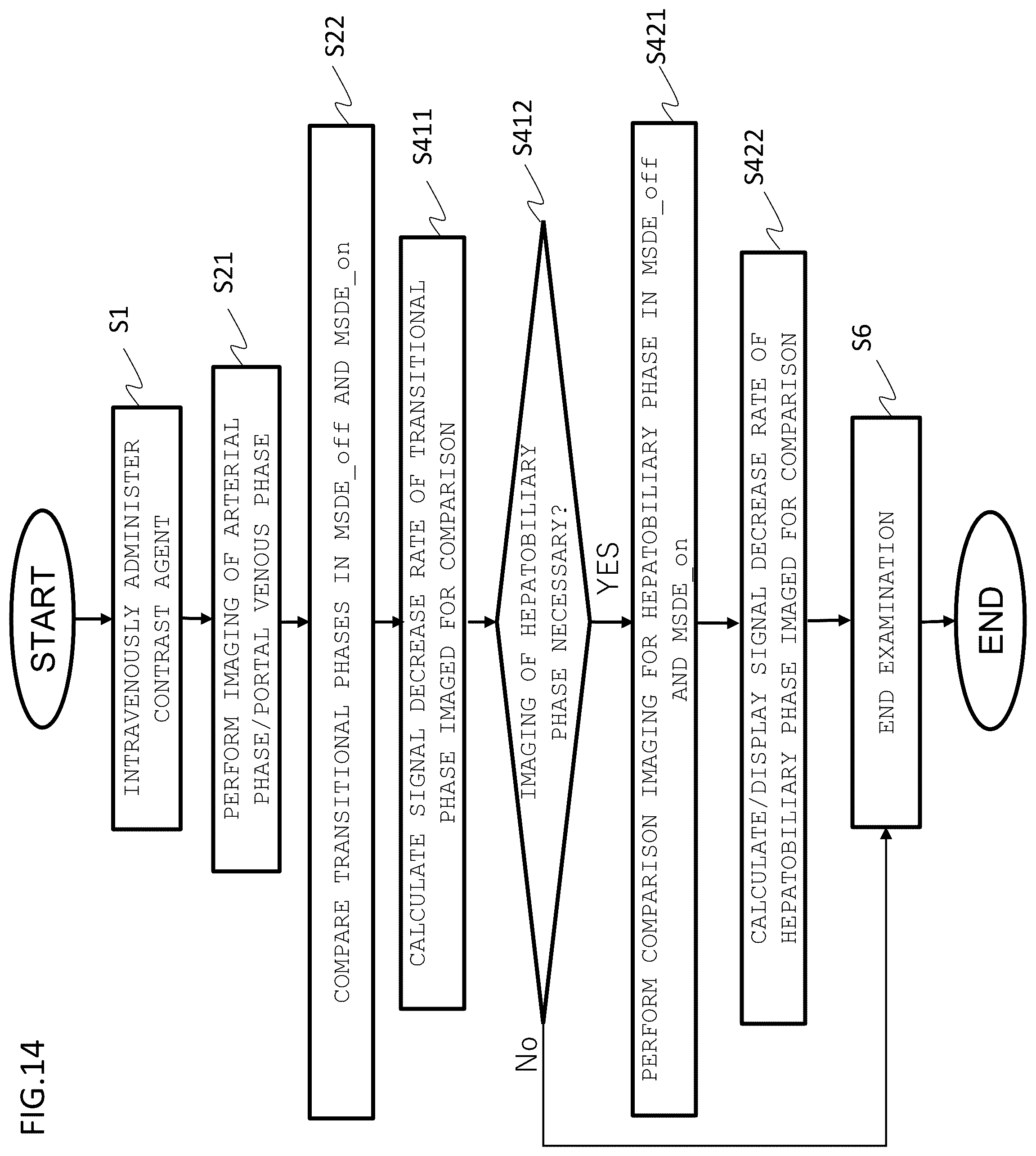 Patent US12345787 Figure 14 – Magnetic resonance imaging apparatus and control method thereof