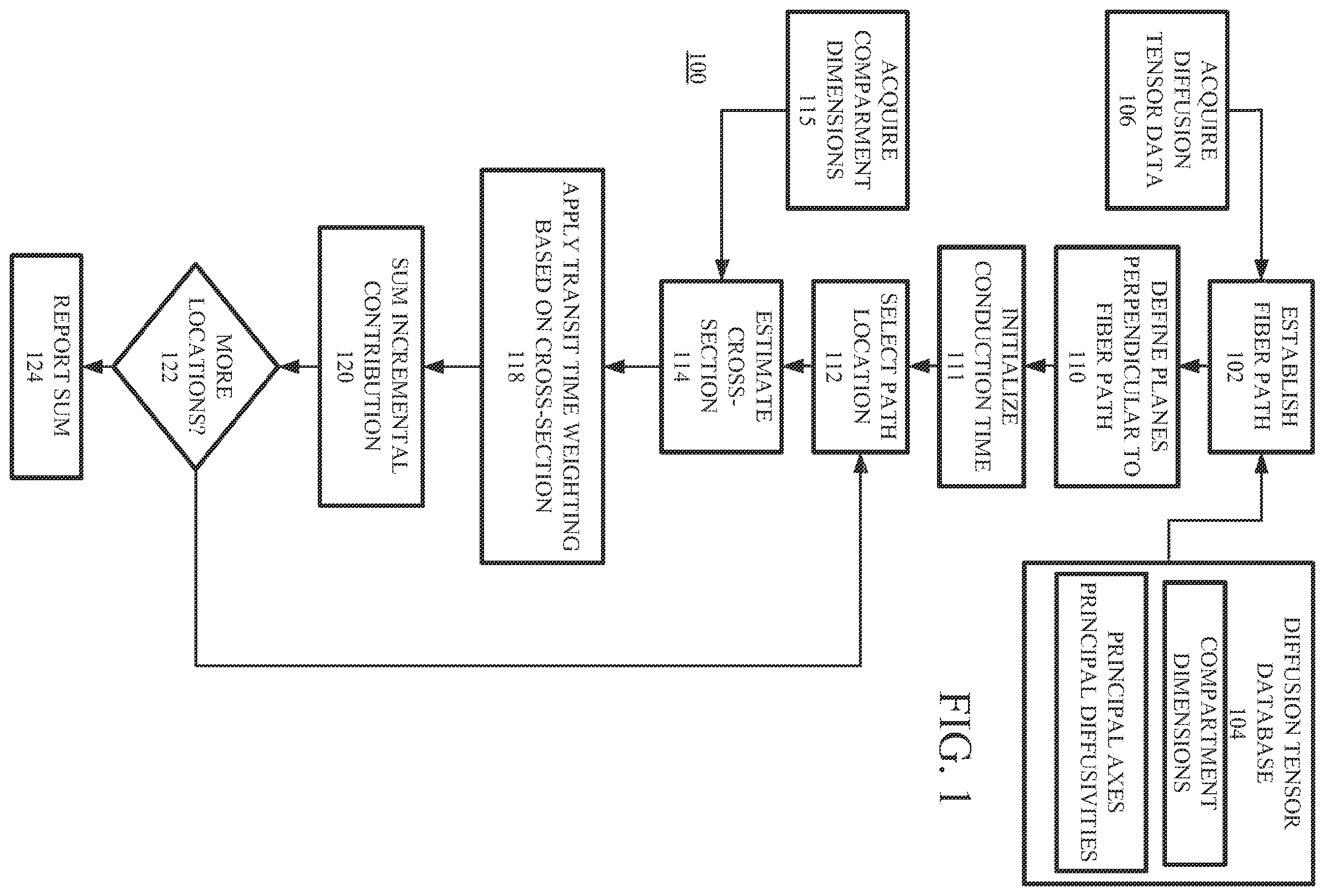 Patent US12345788 Figure 1 – MRI tractography based transit time determination for nerve fibers