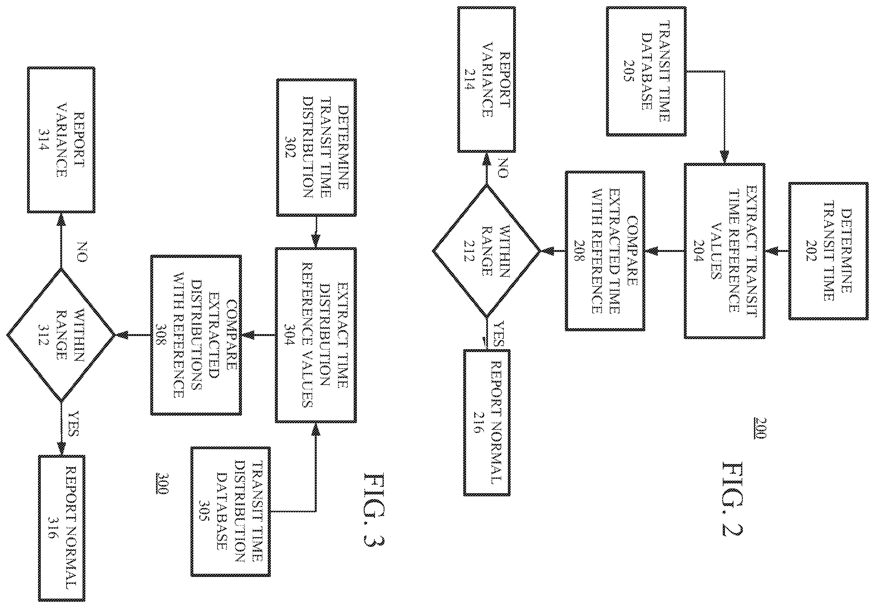 Patent US12345788 Figure 2 – MRI tractography based transit time determination for nerve fibers