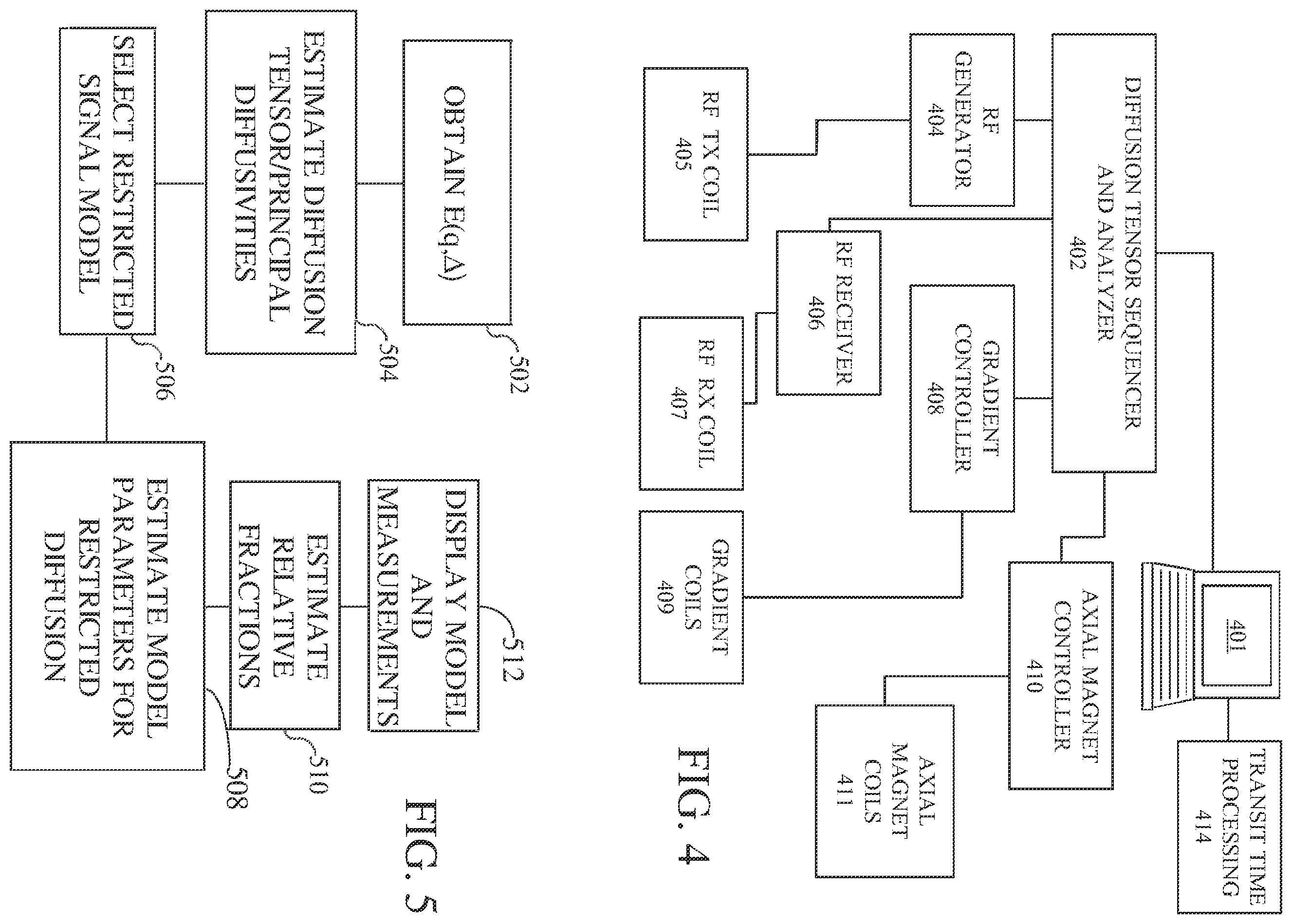 Patent US12345788 Figure 3 – MRI tractography based transit time determination for nerve fibers