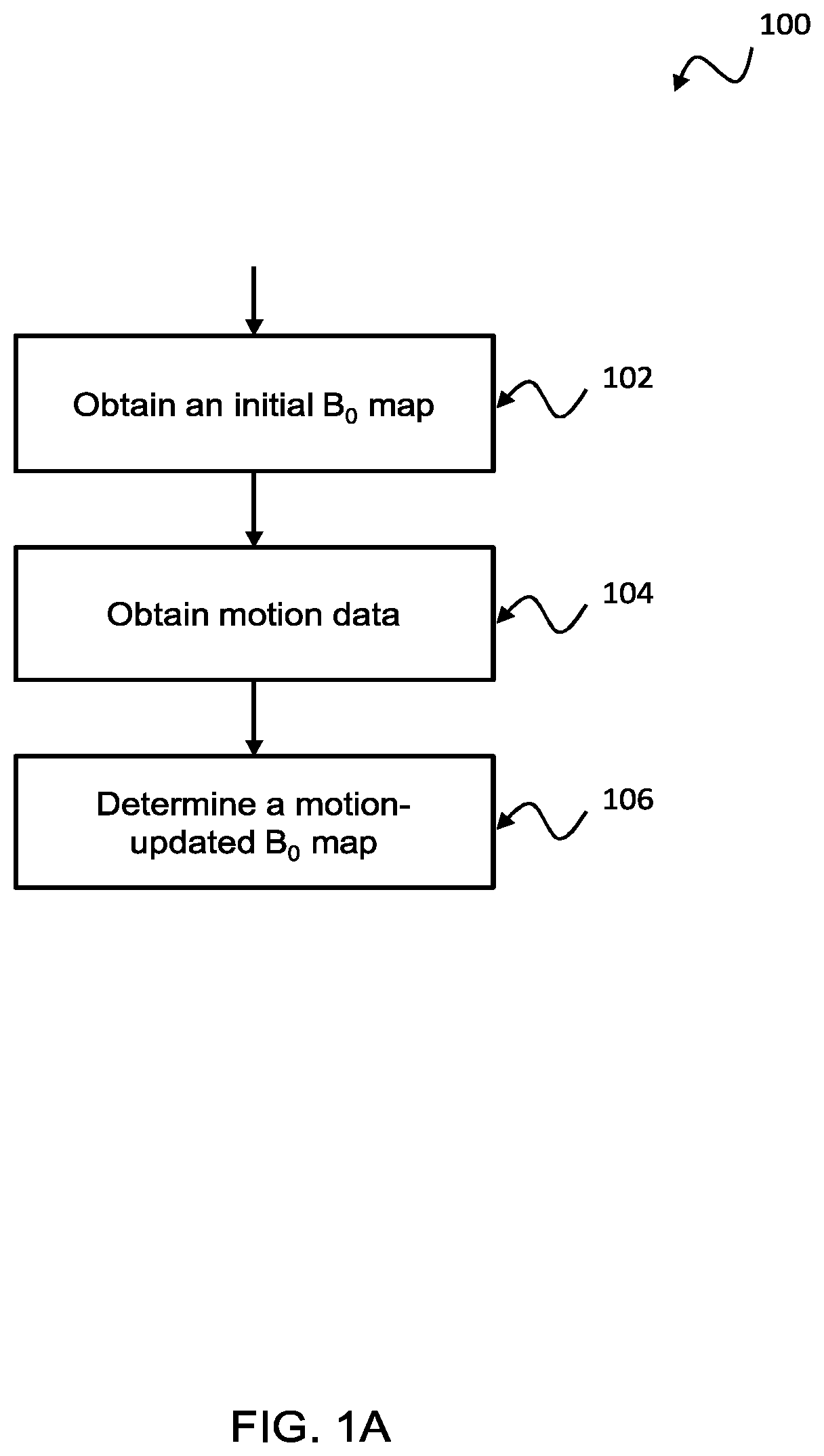 Patent US12345789 Figure 1 – Method for updating a magnetic field map during a MRI examination