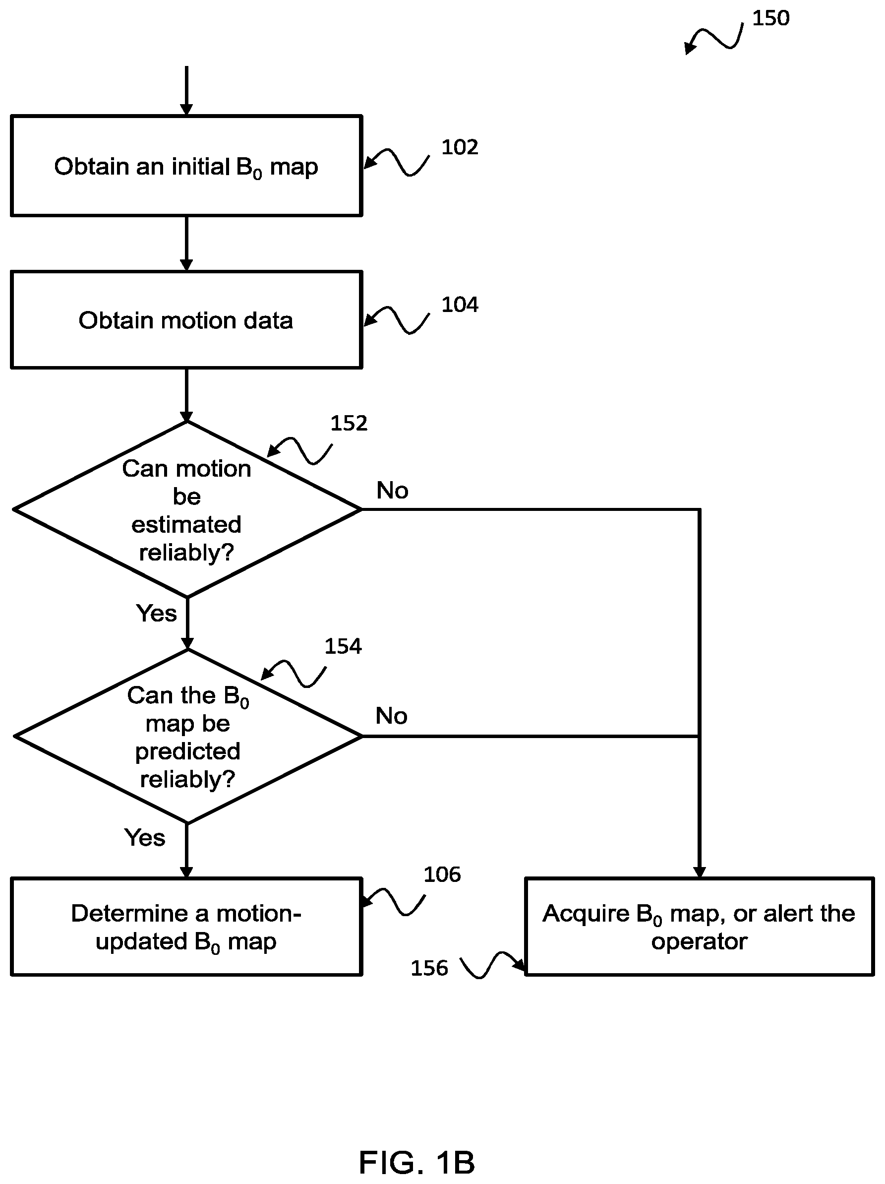 Patent US12345789 Figure 2 – Method for updating a magnetic field map during a MRI examination