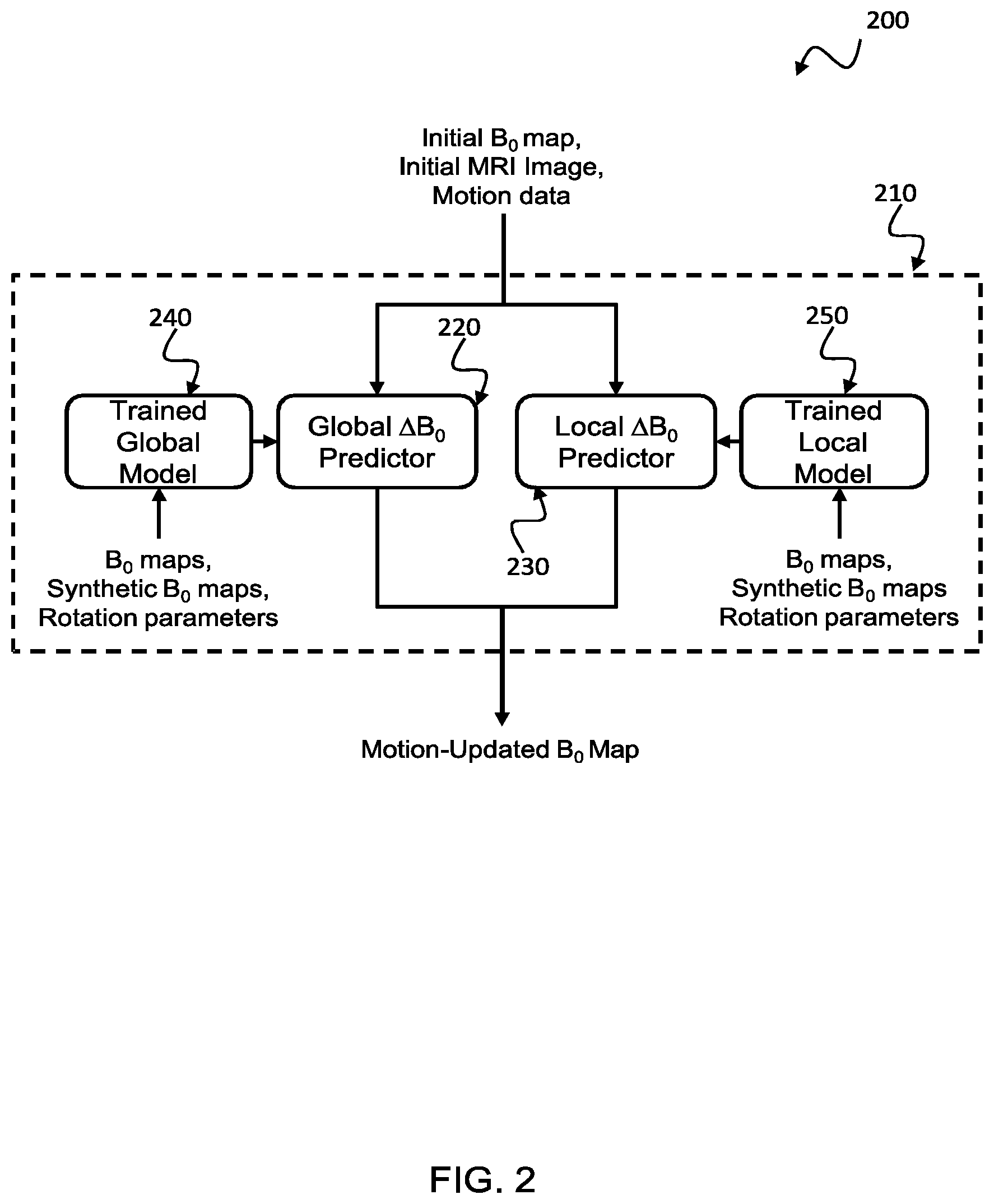 Patent US12345789 Figure 3 – Method for updating a magnetic field map during a MRI examination