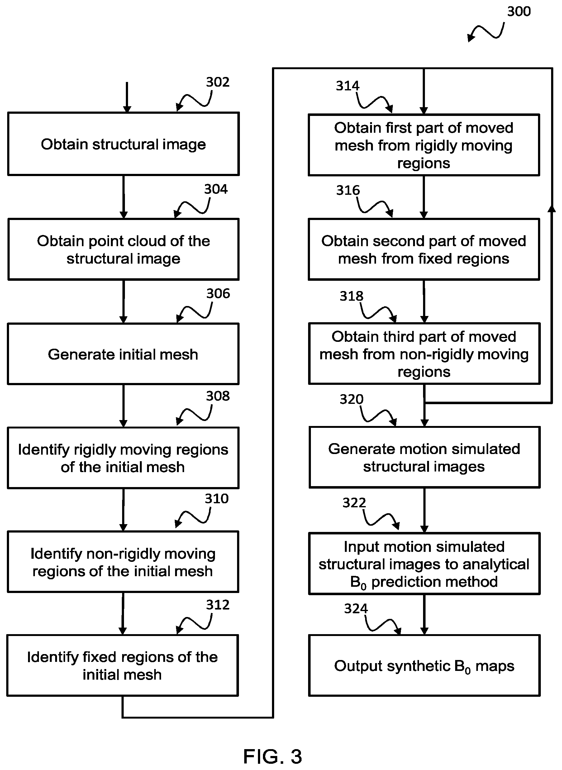 Patent US12345789 Figure 4 – Method for updating a magnetic field map during a MRI examination