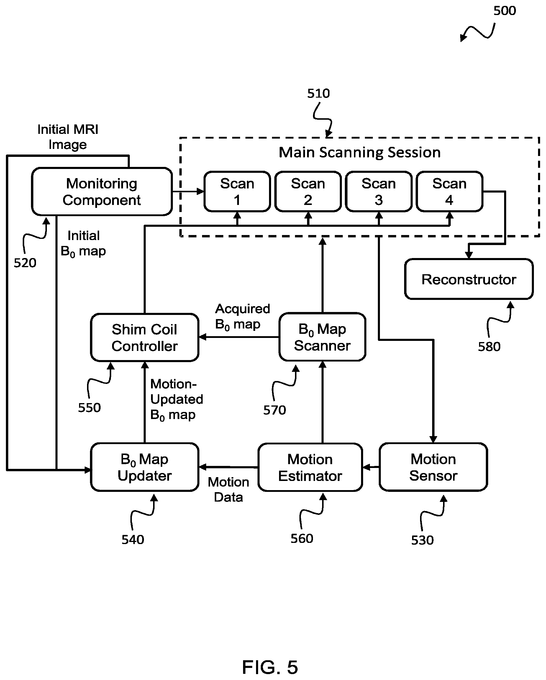 Patent US12345789 Figure 6 – Method for updating a magnetic field map during a MRI examination