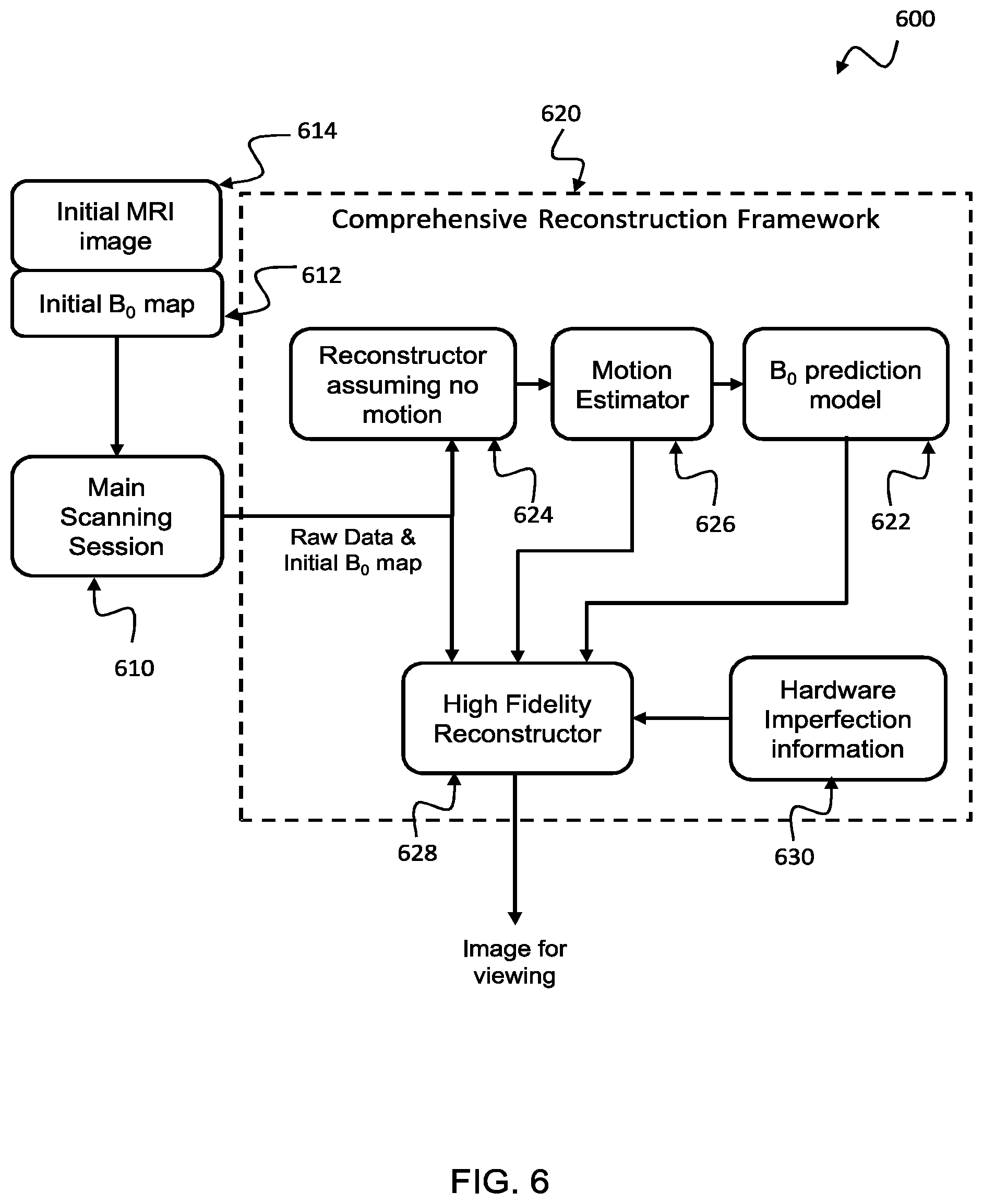 Patent US12345789 Figure 7 – Method for updating a magnetic field map during a MRI examination