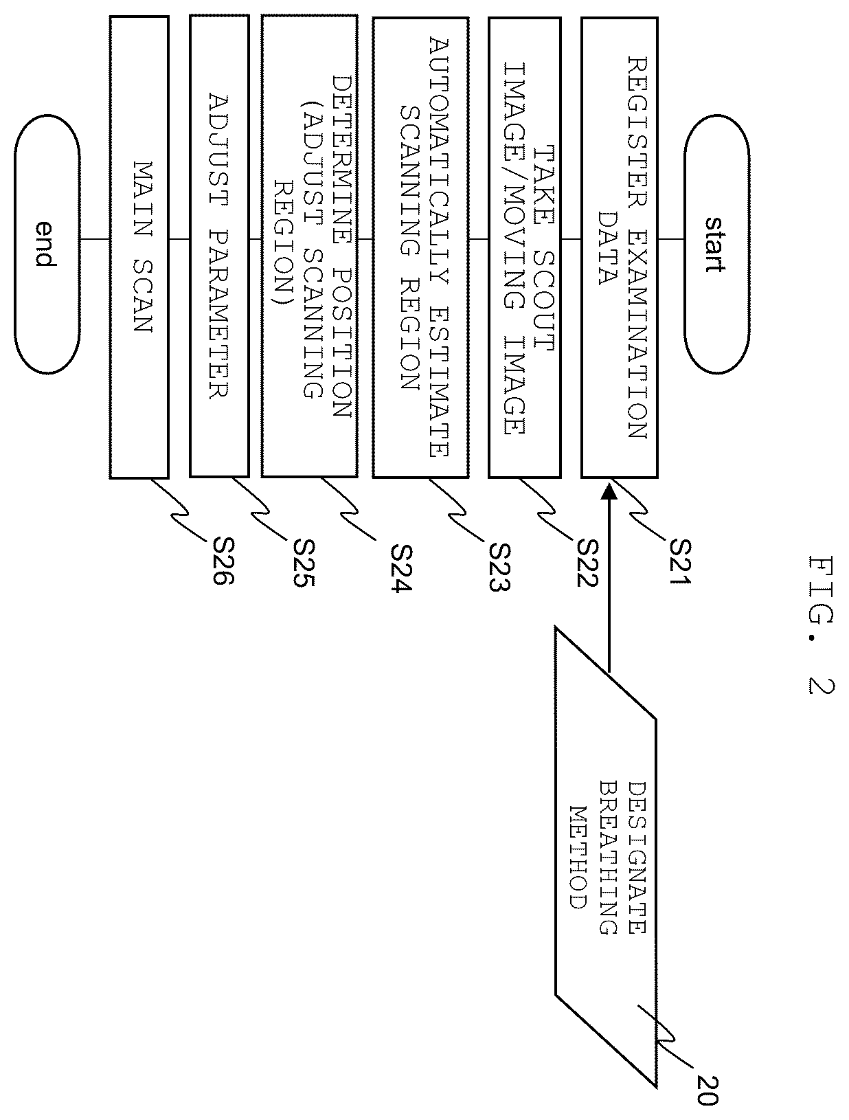 Patent US12345790 Figure 2 – Magnetic resonance imaging apparatus and imaging position determination method