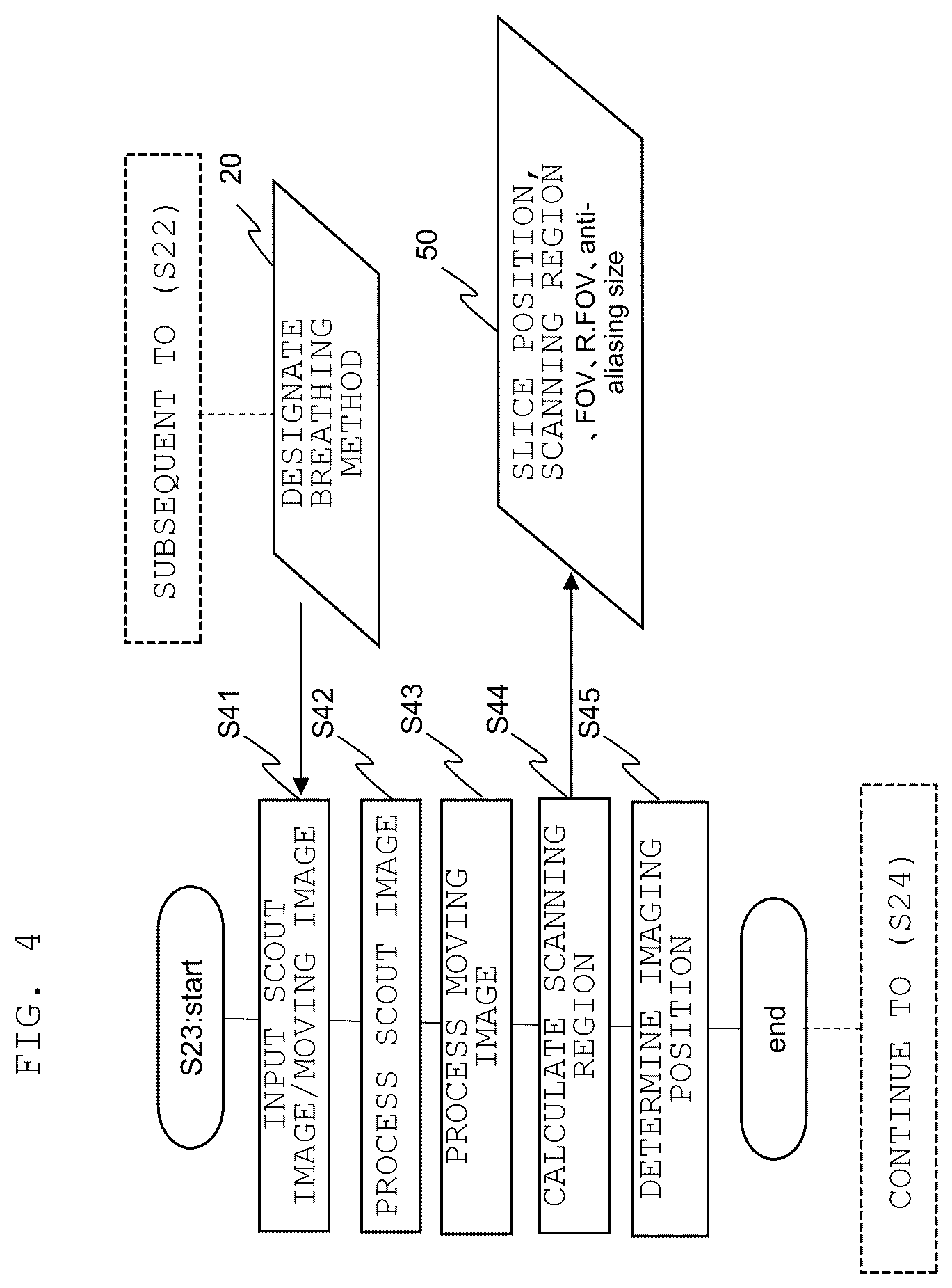 Patent US12345790 Figure 4 – Magnetic resonance imaging apparatus and imaging position determination method