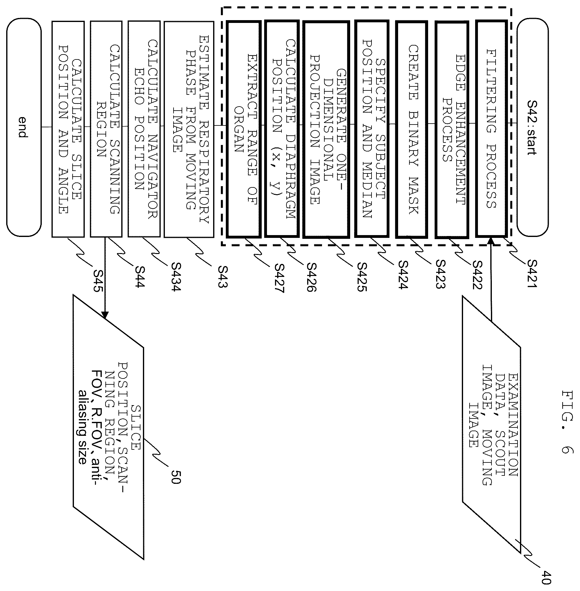 Patent US12345790 Figure 6 – Magnetic resonance imaging apparatus and imaging position determination method