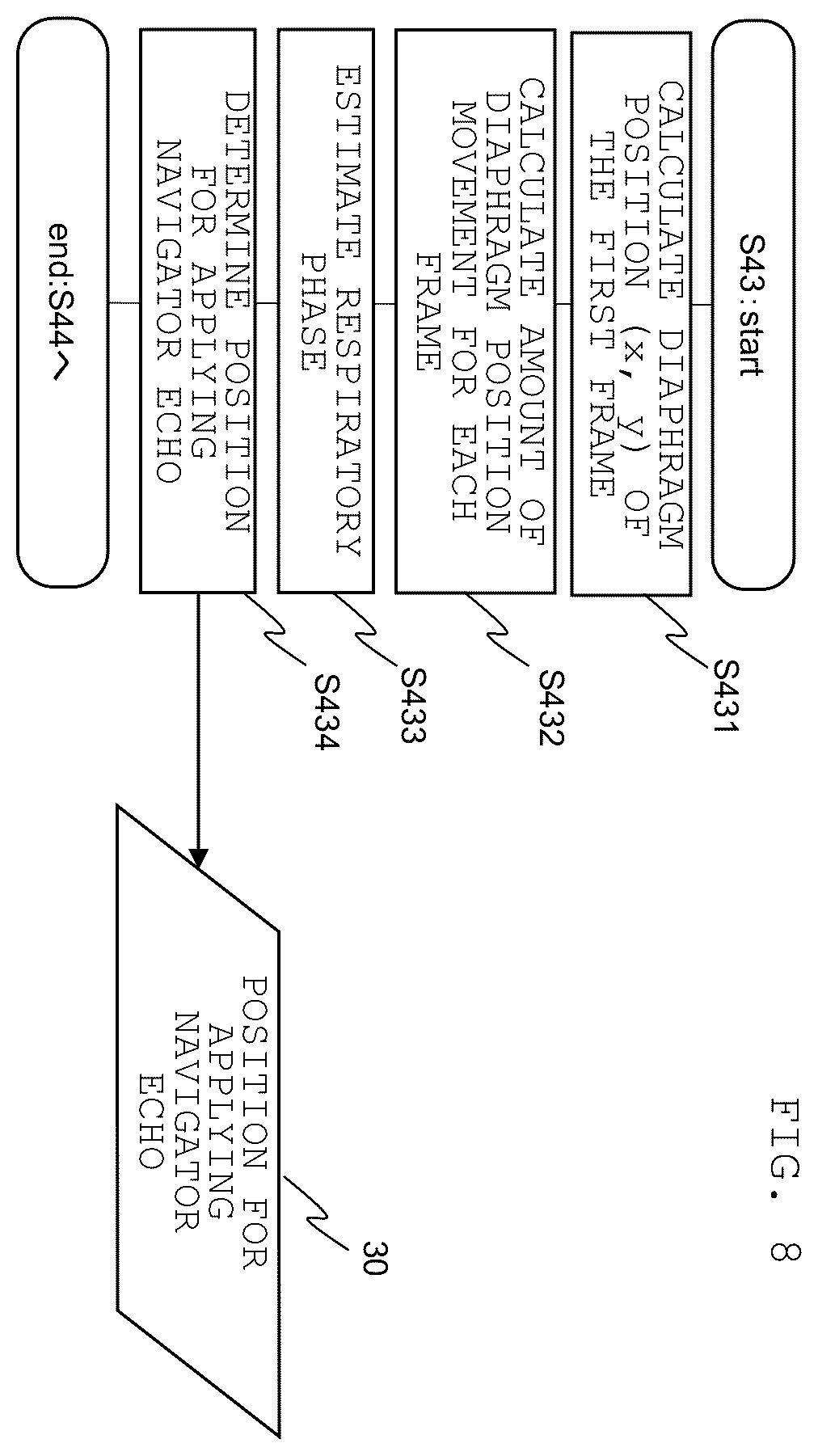 Patent US12345790 Figure 8 – Magnetic resonance imaging apparatus and imaging position determination method