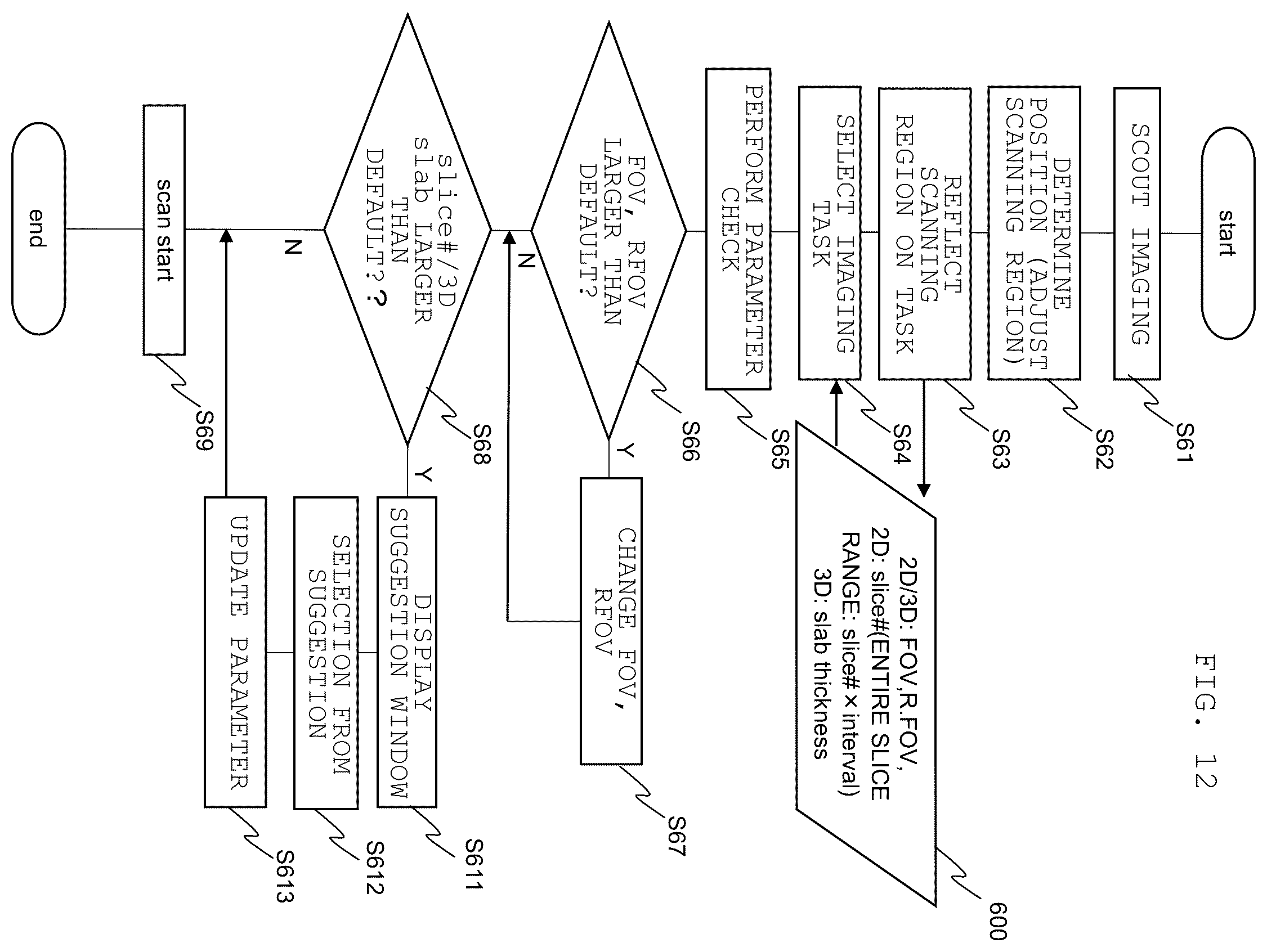 Patent US12345790 Figure 12 – Magnetic resonance imaging apparatus and imaging position determination method
