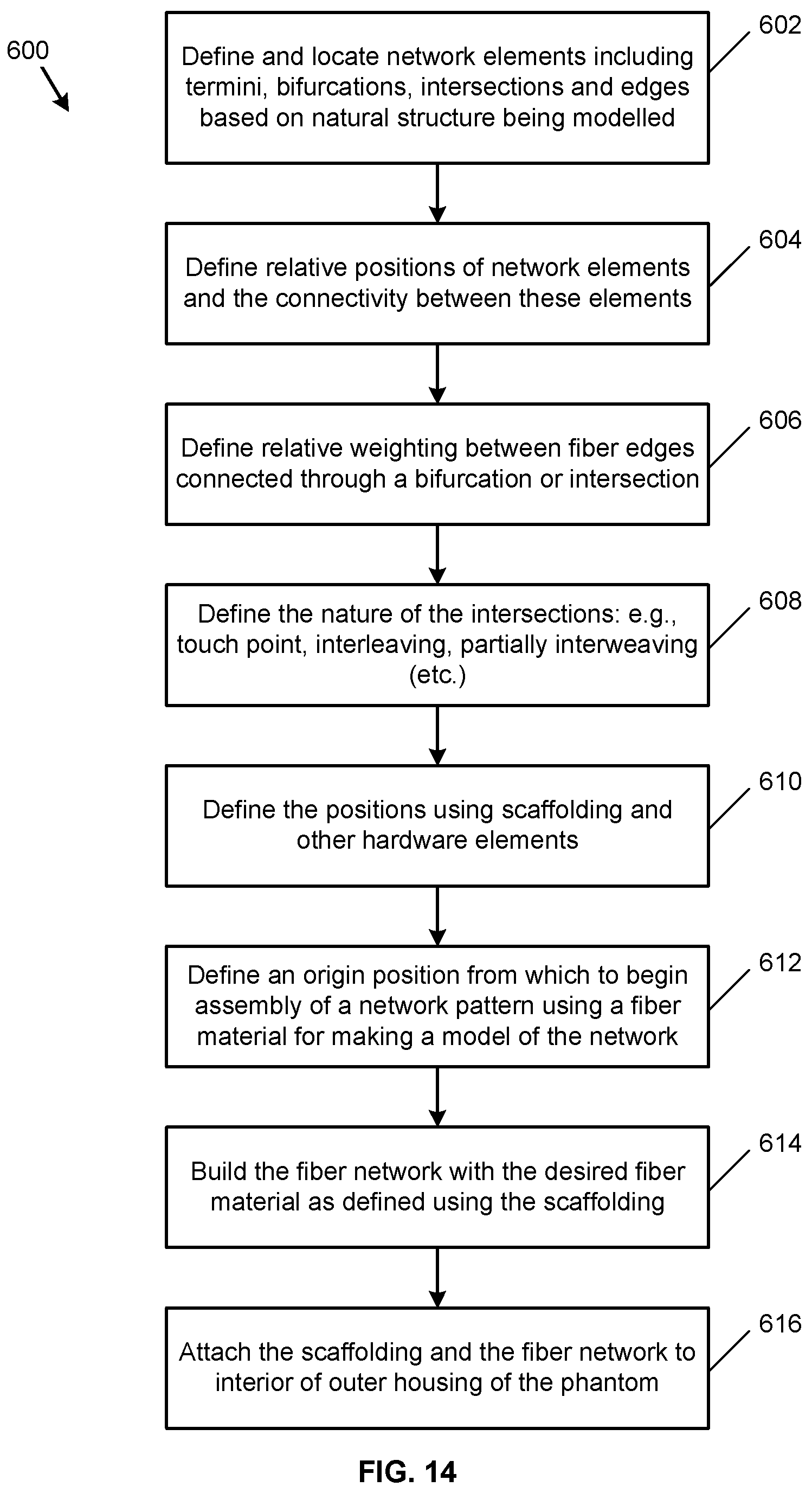 Patent US12345792 Figure 17 – Apparatus and method for representing organized tissue and constructing configurable phantoms of same