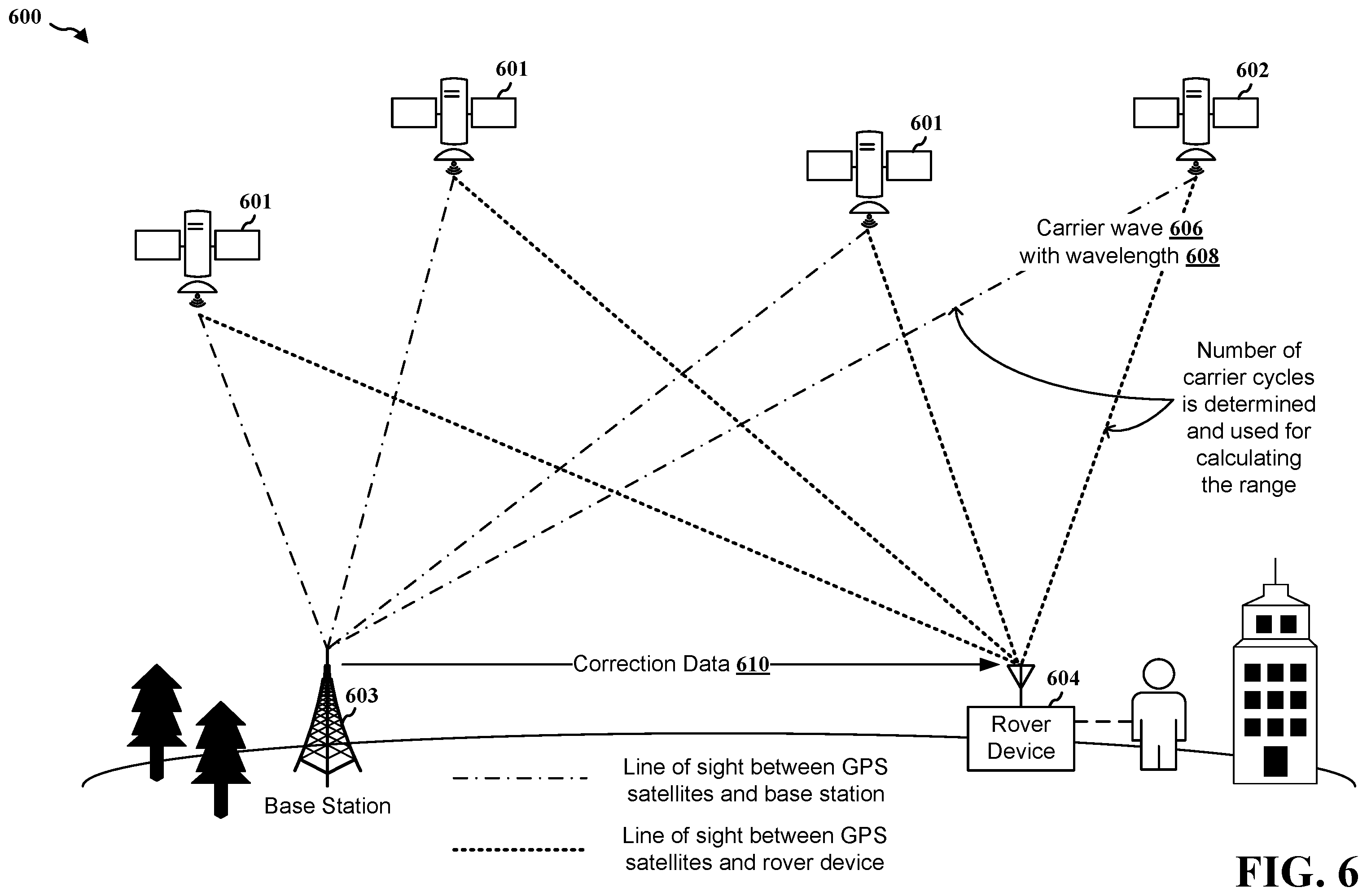Patent US12345793 Figure 6 – Using doppler for multipath detection and mitigation in RF-based positioning
