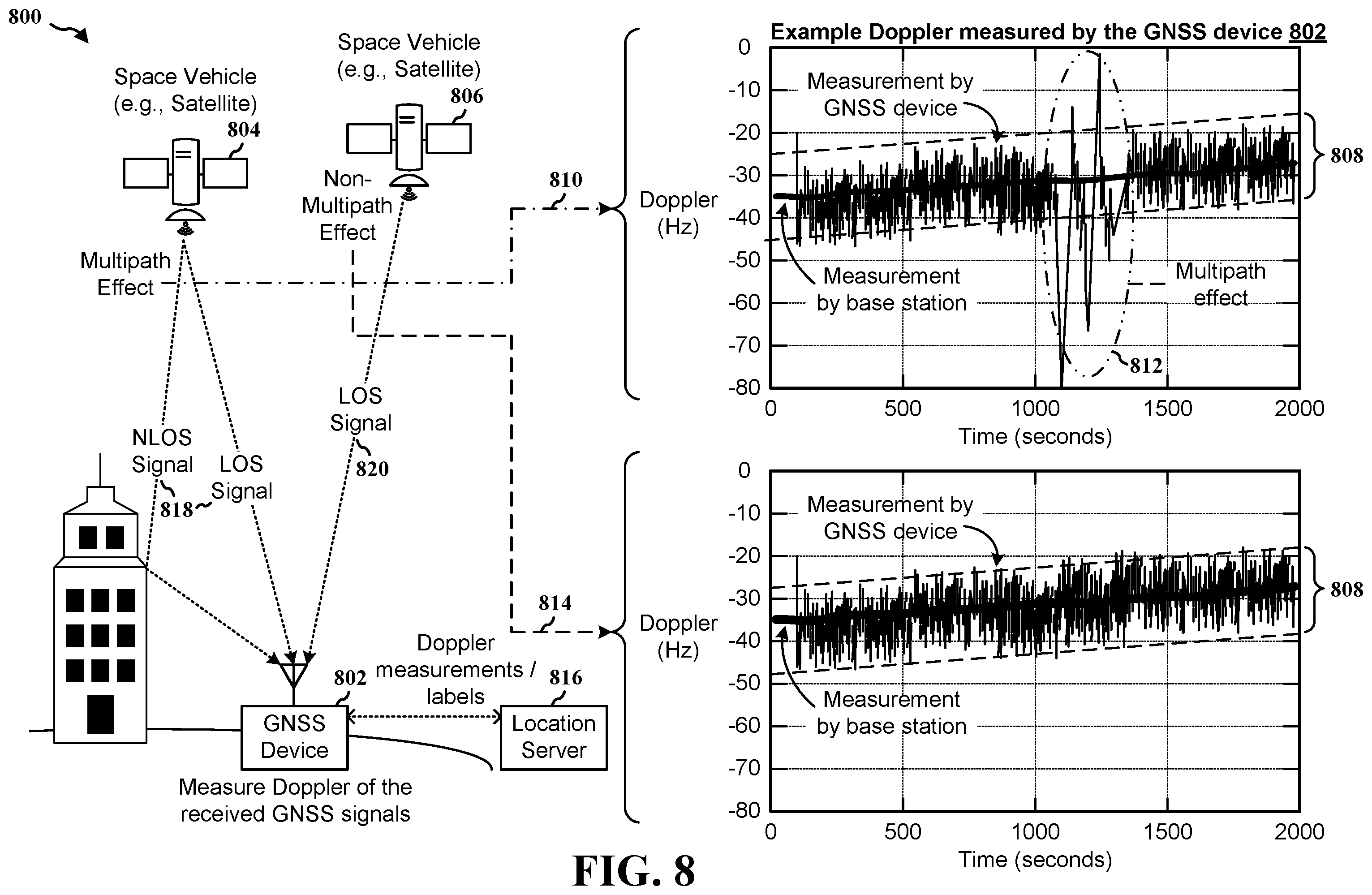 Patent US12345793 Figure 8 – Using doppler for multipath detection and mitigation in RF-based positioning