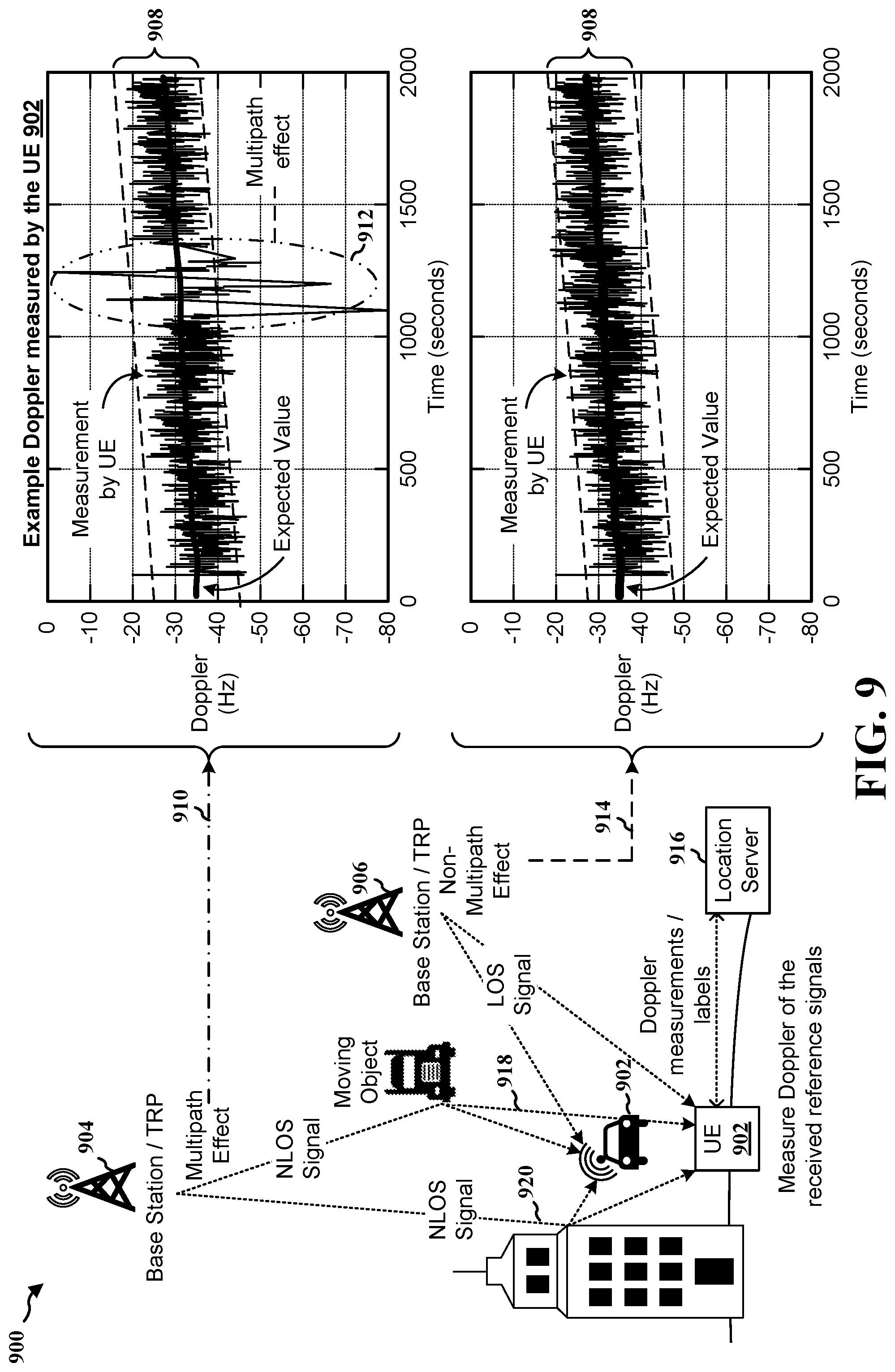 Patent US12345793 Figure 9 – Using doppler for multipath detection and mitigation in RF-based positioning