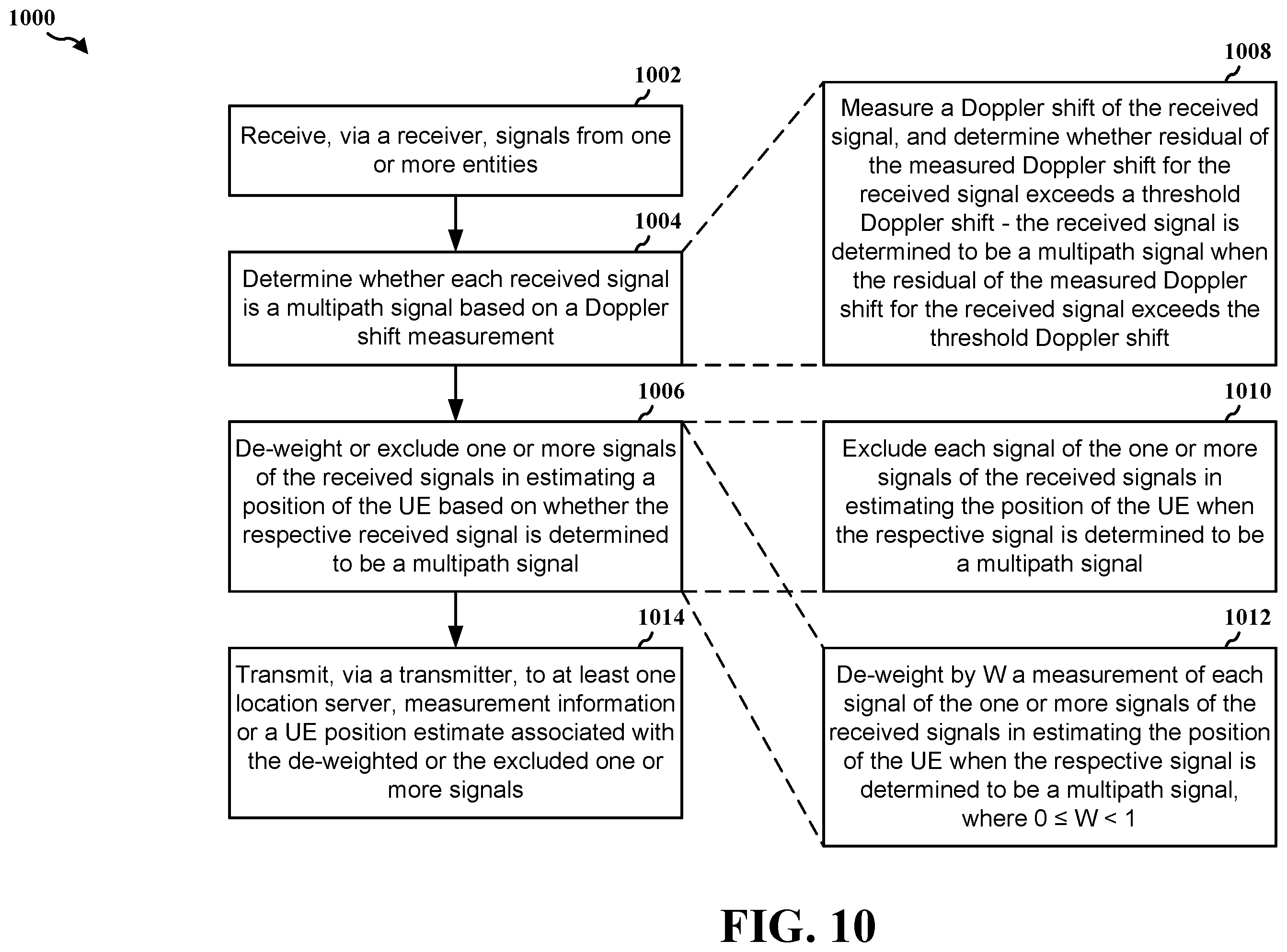 Patent US12345793 Figure 10 – Using doppler for multipath detection and mitigation in RF-based positioning