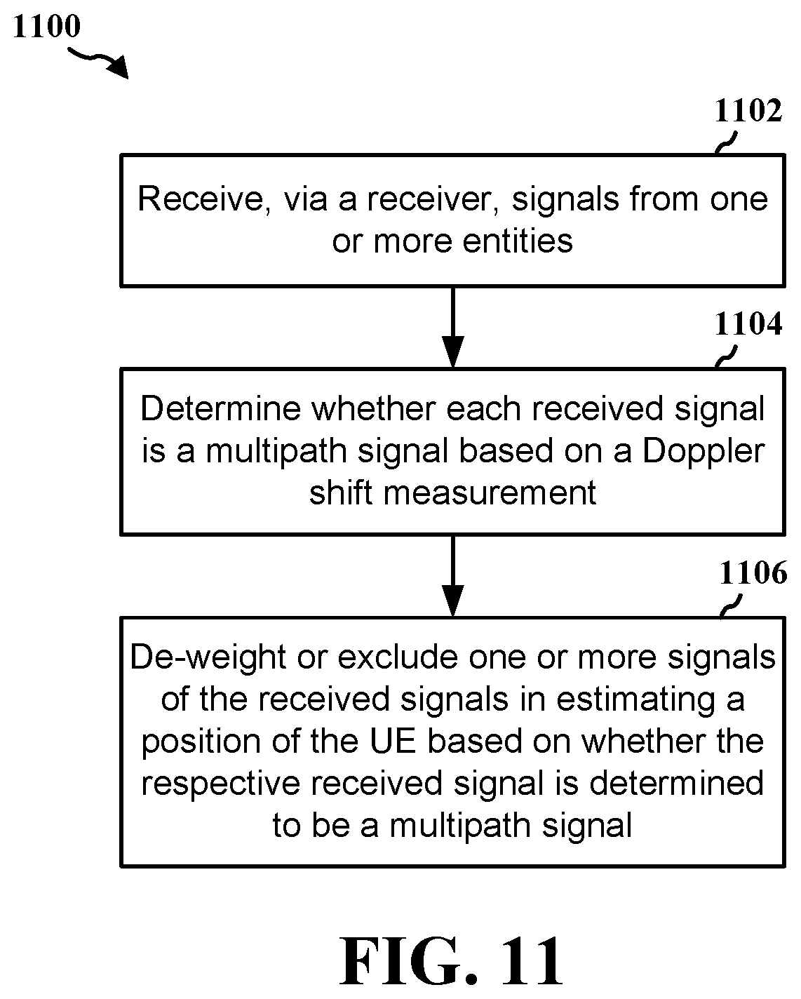 Patent US12345793 Figure 11 – Using doppler for multipath detection and mitigation in RF-based positioning