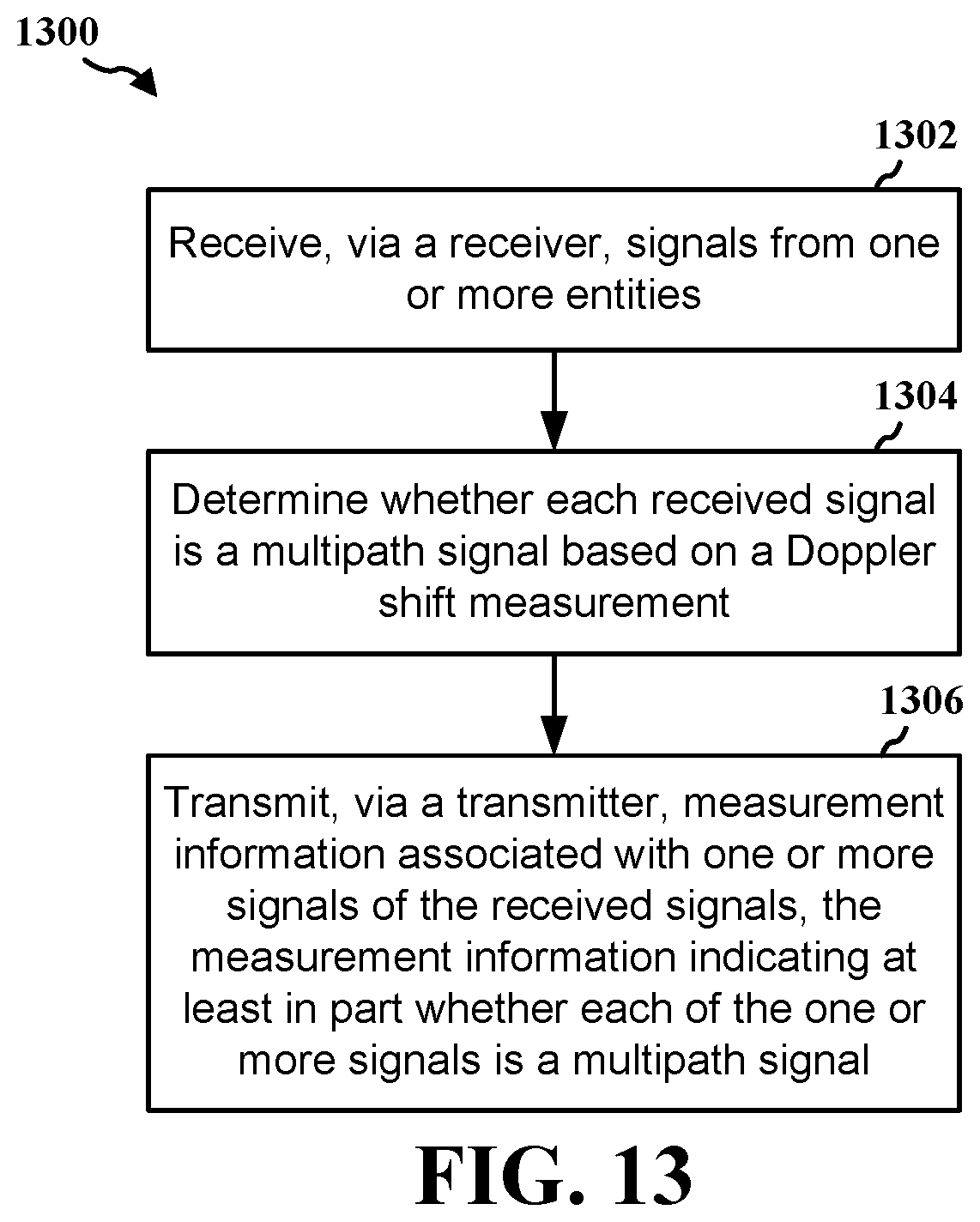 Patent US12345793 Figure 13 – Using doppler for multipath detection and mitigation in RF-based positioning