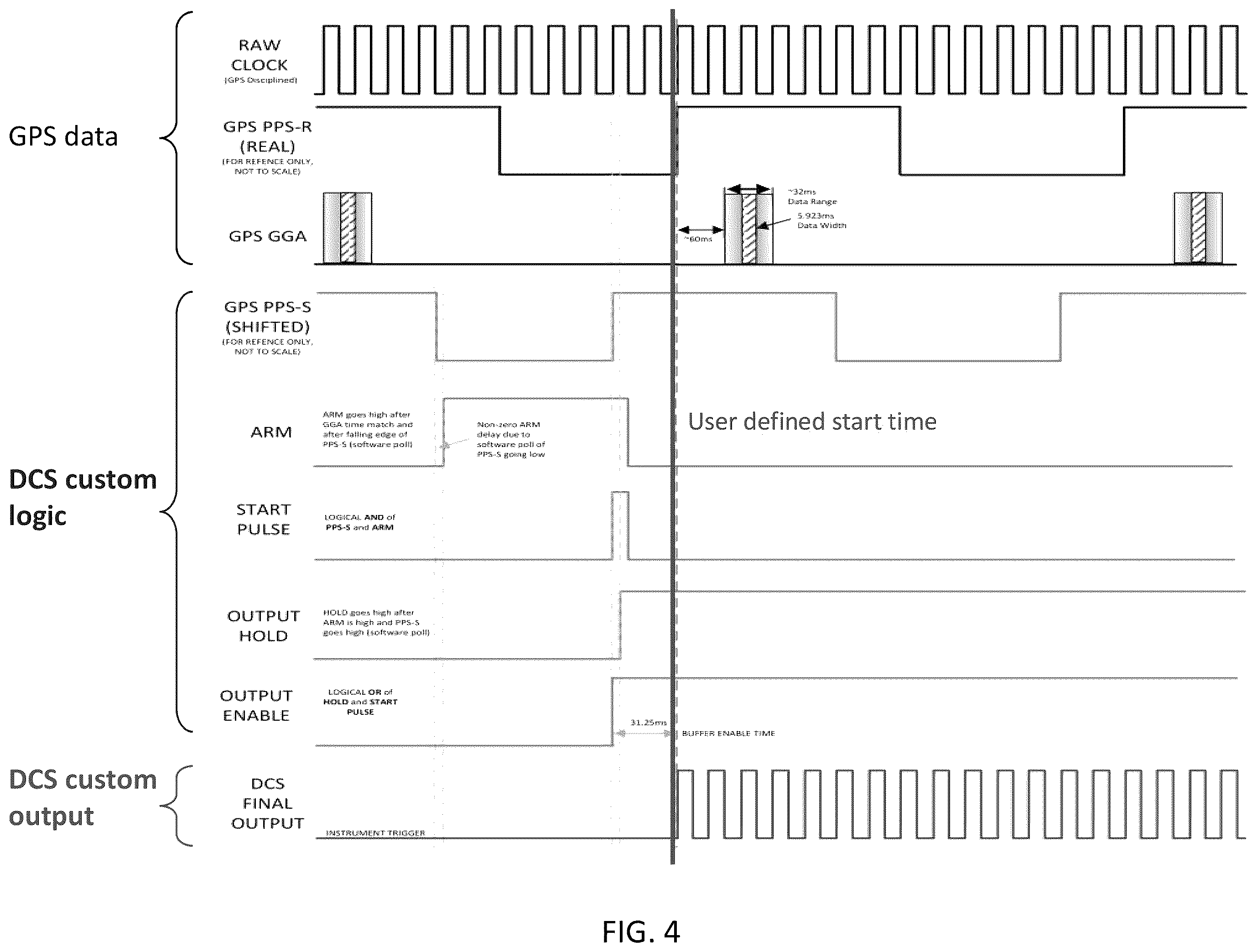 Patent US12345794 Figure 4 – Distributed clock system for the synchronization of instrumentation
