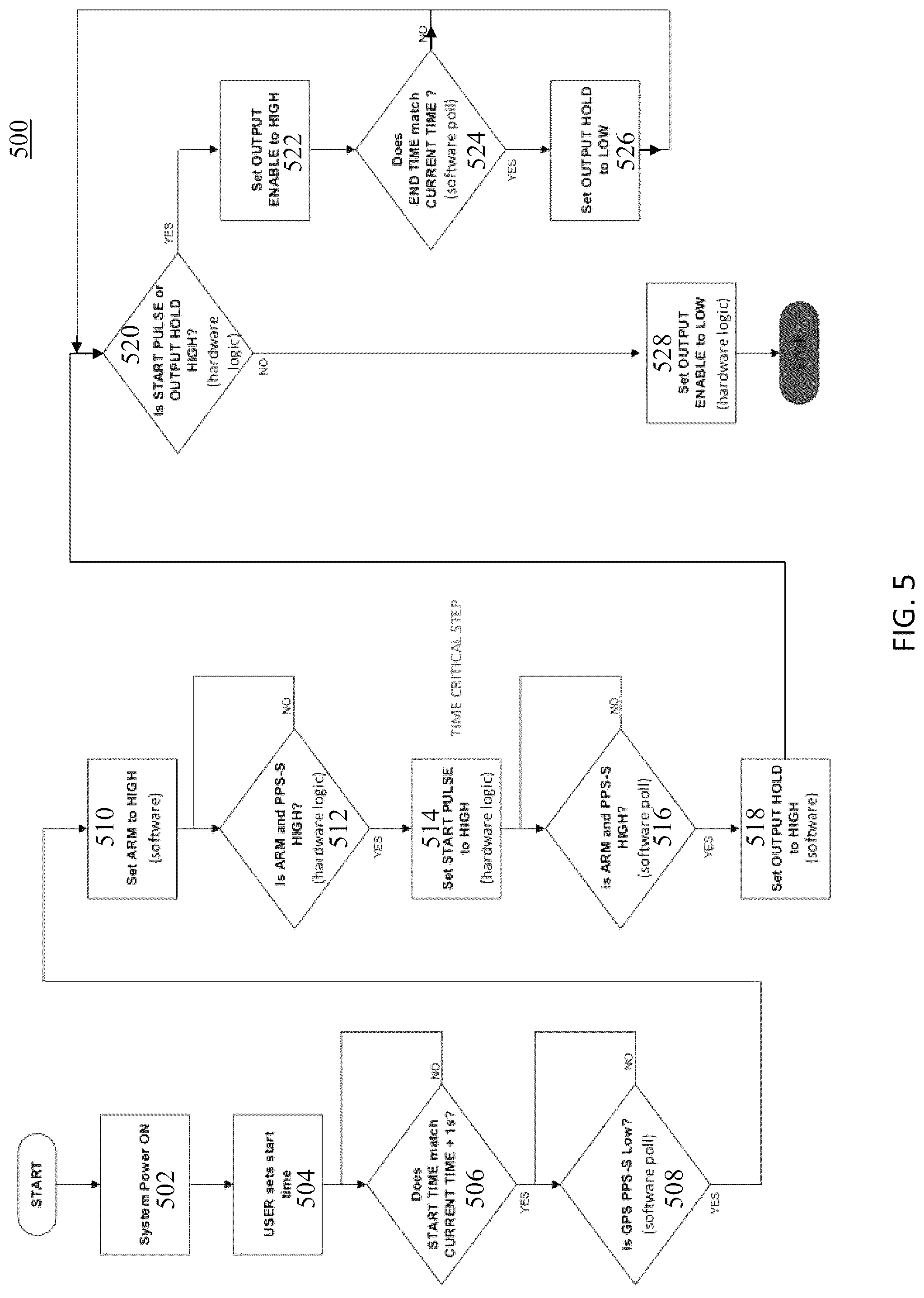 Patent US12345794 Figure 5 – Distributed clock system for the synchronization of instrumentation