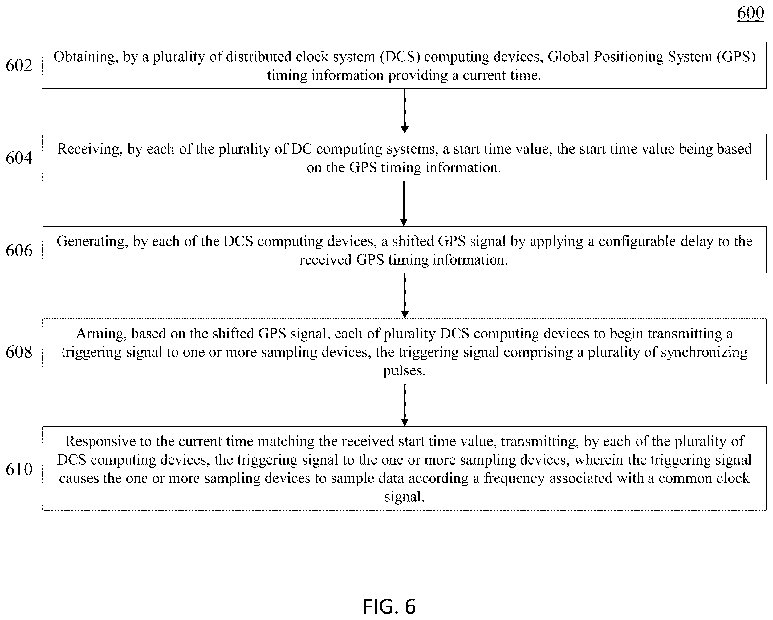 Patent US12345794 Figure 6 – Distributed clock system for the synchronization of instrumentation