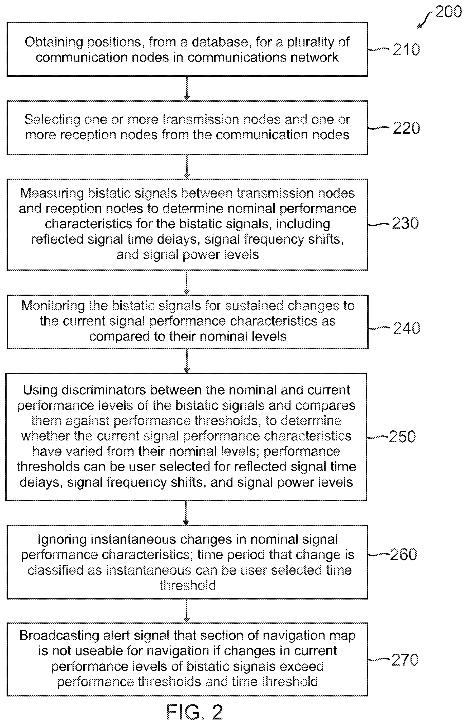Patent US12345795 Figure 2 – Ground map monitor for map-based, vision navigation systems
