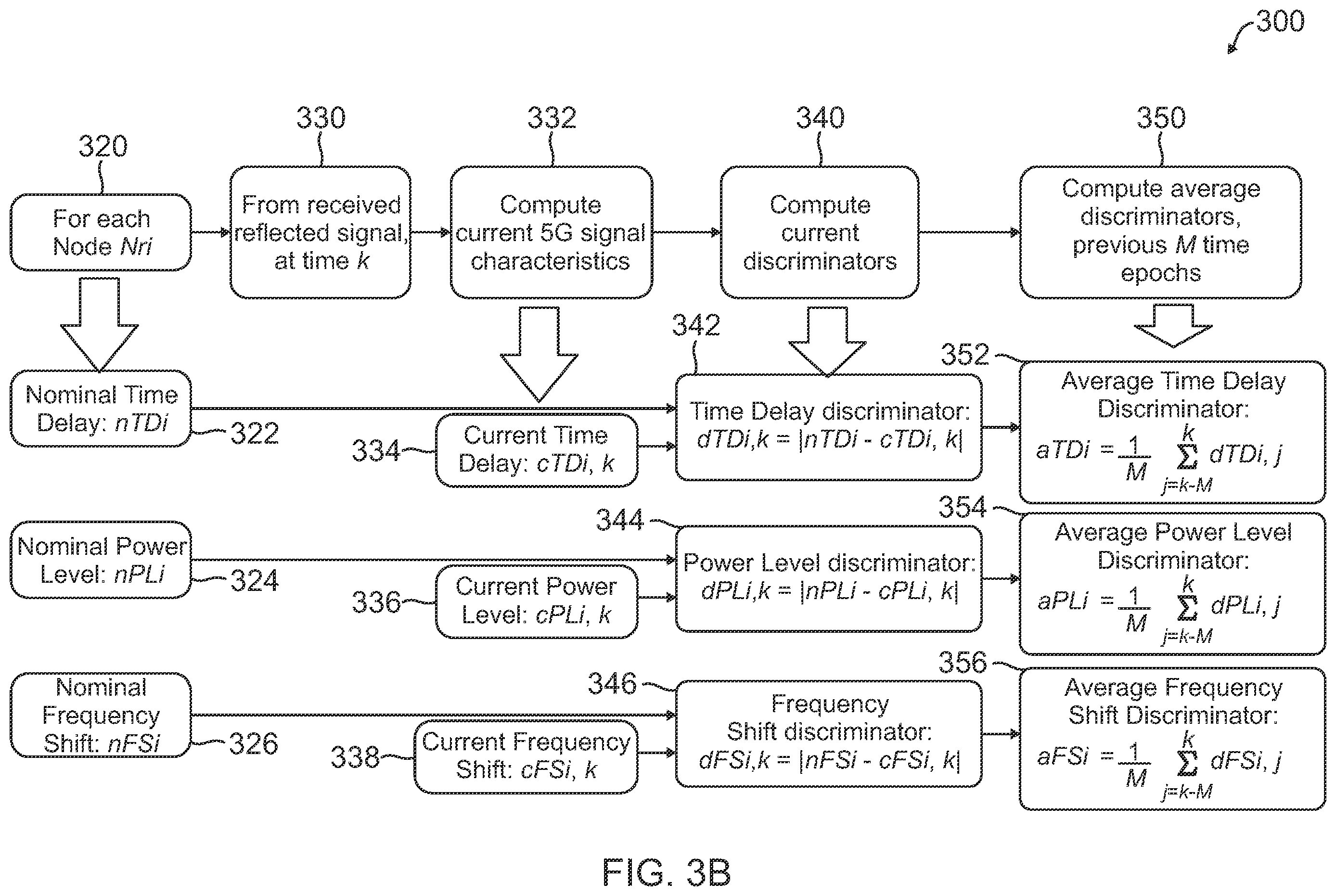 Patent US12345795 Figure 4 – Ground map monitor for map-based, vision navigation systems