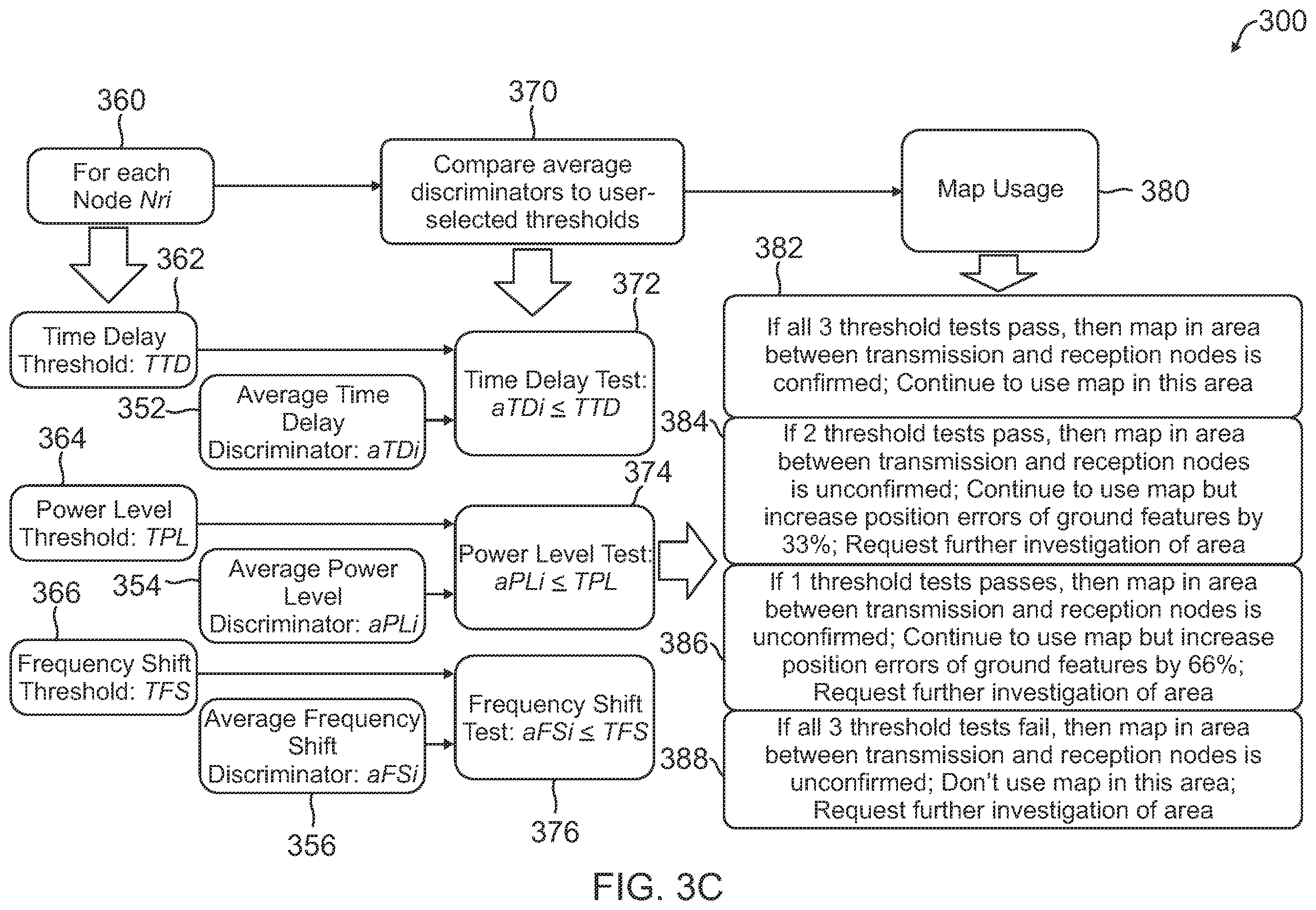 Patent US12345795 Figure 5 – Ground map monitor for map-based, vision navigation systems