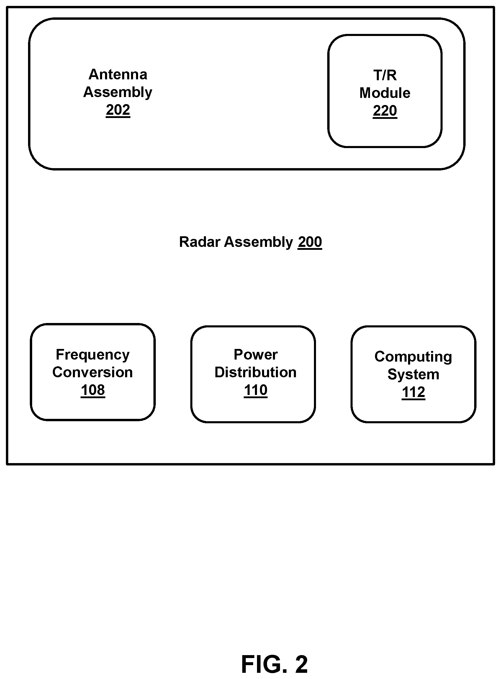 Patent US12345796 Figure 2 – Compact, high-efficiency radar assembly