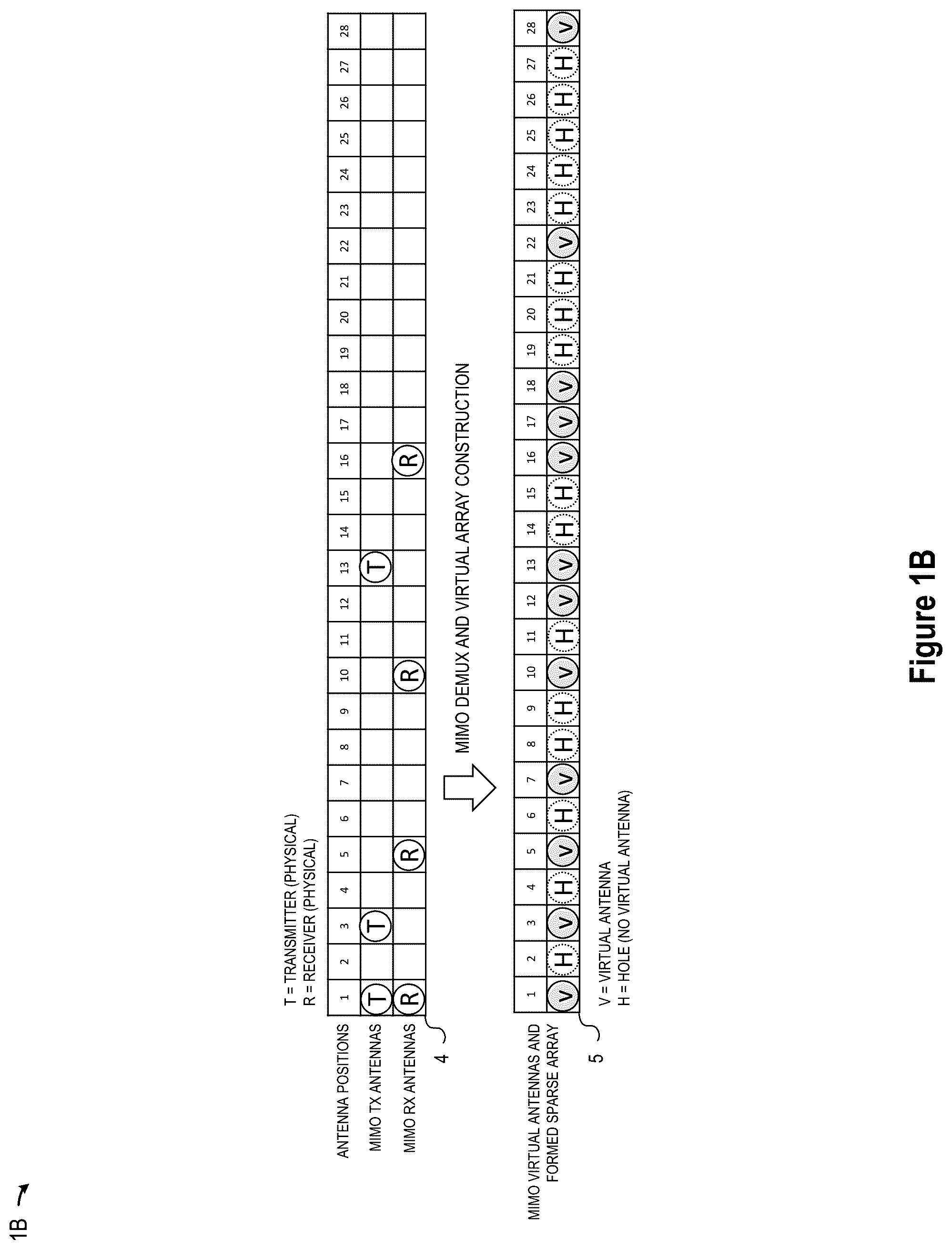 Patent US12345797 Figure 2 – Super-resolution MIMO sparse array automotive radar based on forward and backward hankel matrix completion