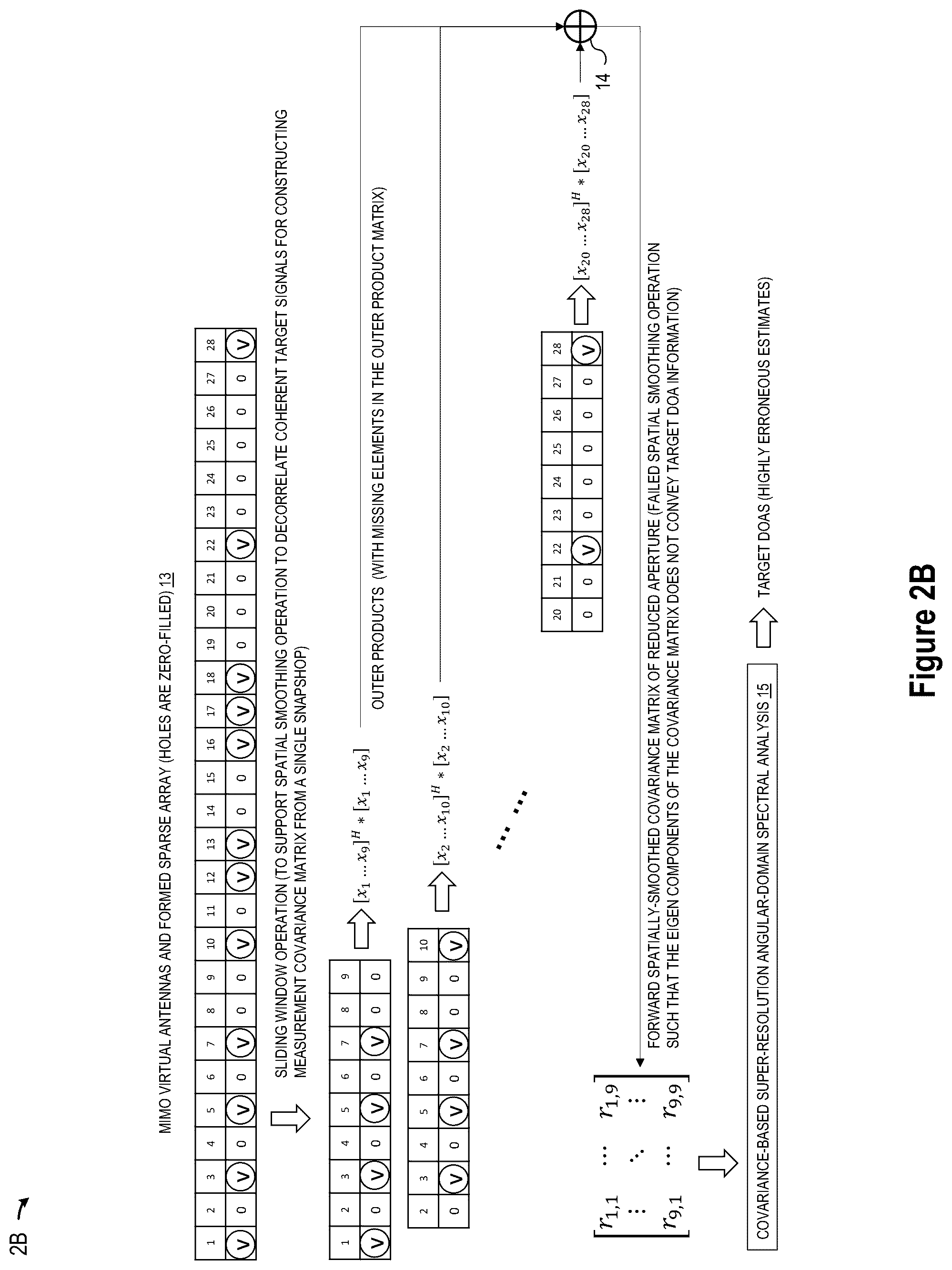 Patent US12345797 Figure 5 – Super-resolution MIMO sparse array automotive radar based on forward and backward hankel matrix completion