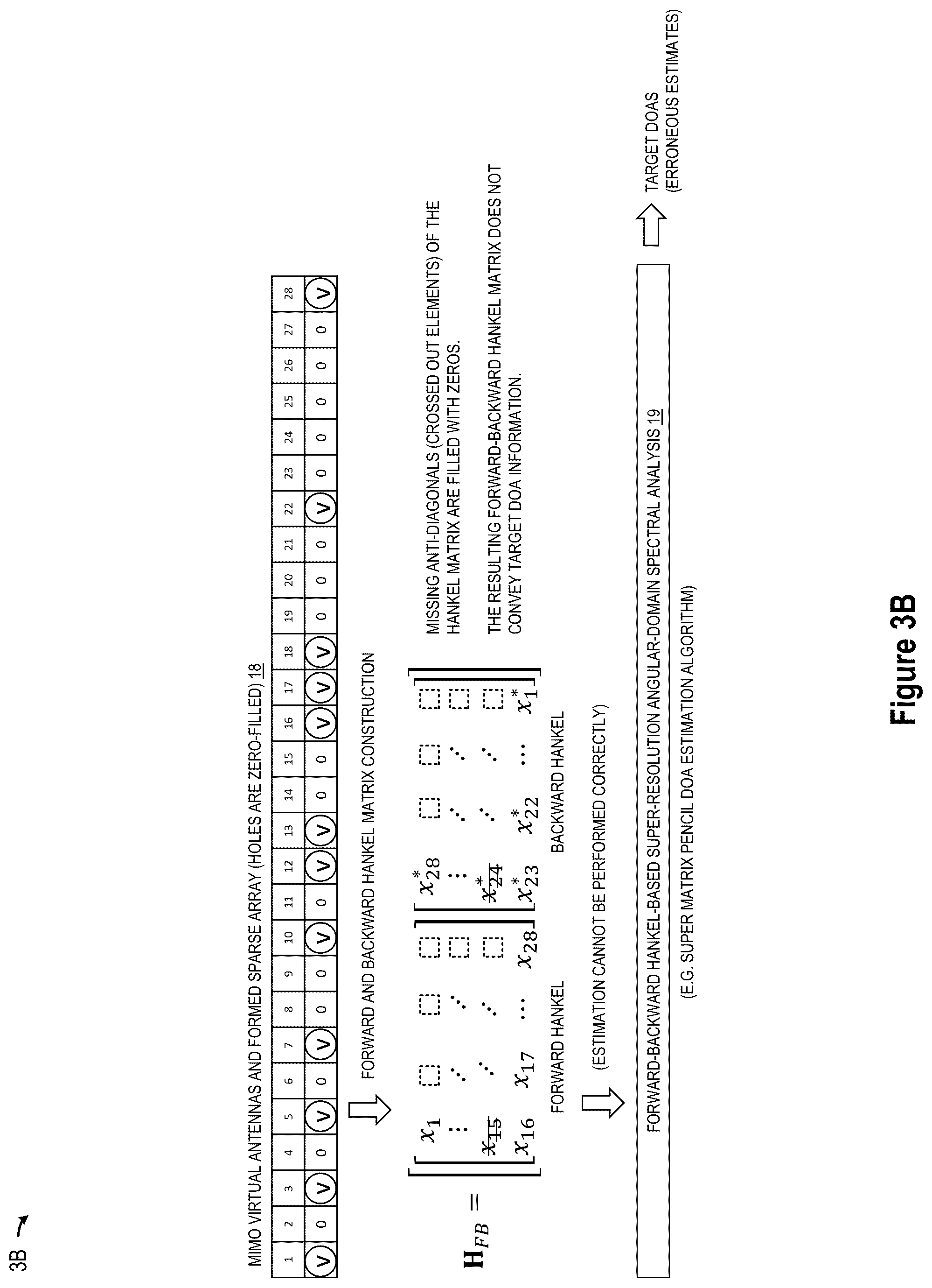 Patent US12345797 Figure 7 – Super-resolution MIMO sparse array automotive radar based on forward and backward hankel matrix completion
