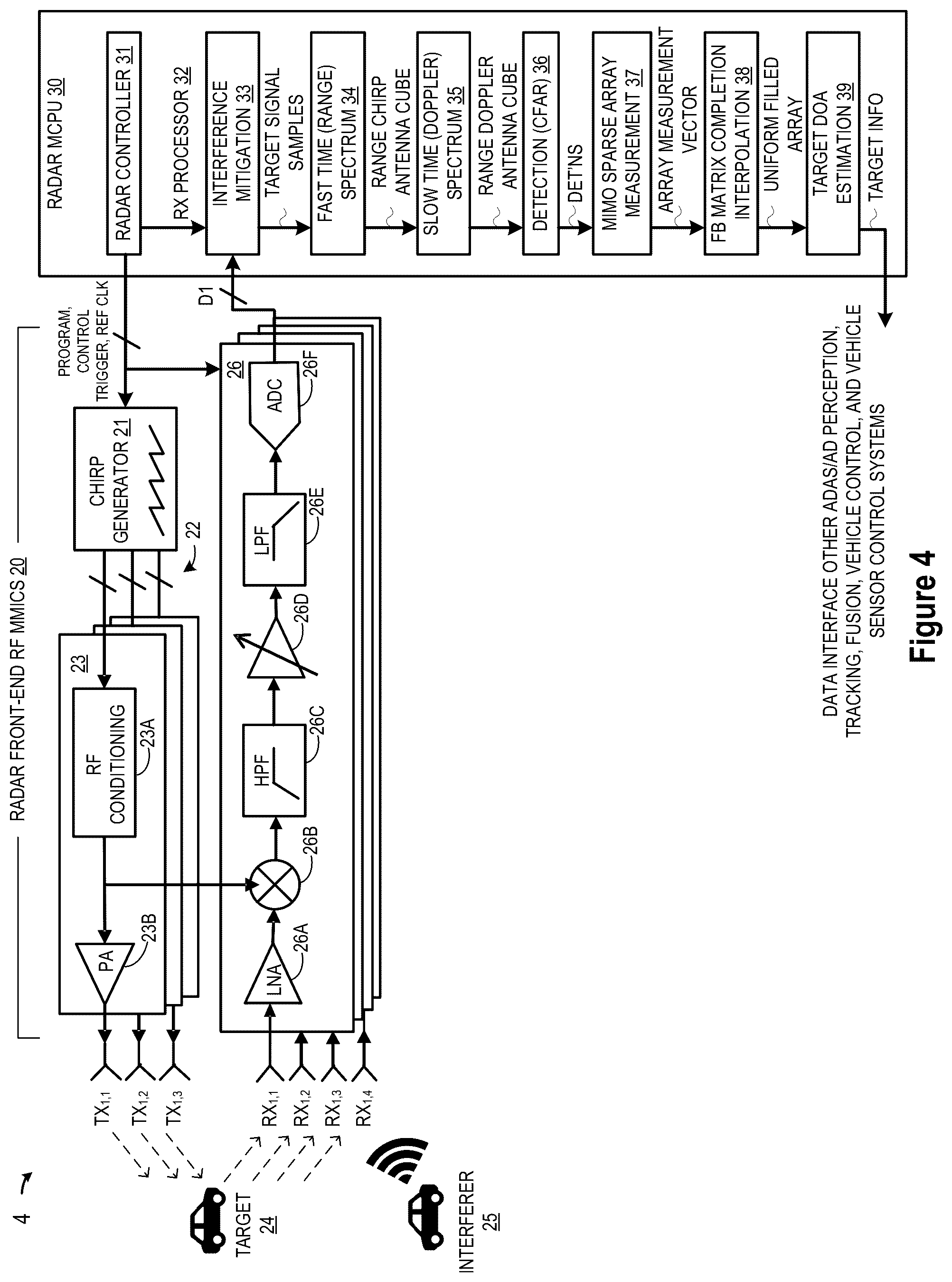 Patent US12345797 Figure 8 – Super-resolution MIMO sparse array automotive radar based on forward and backward hankel matrix completion