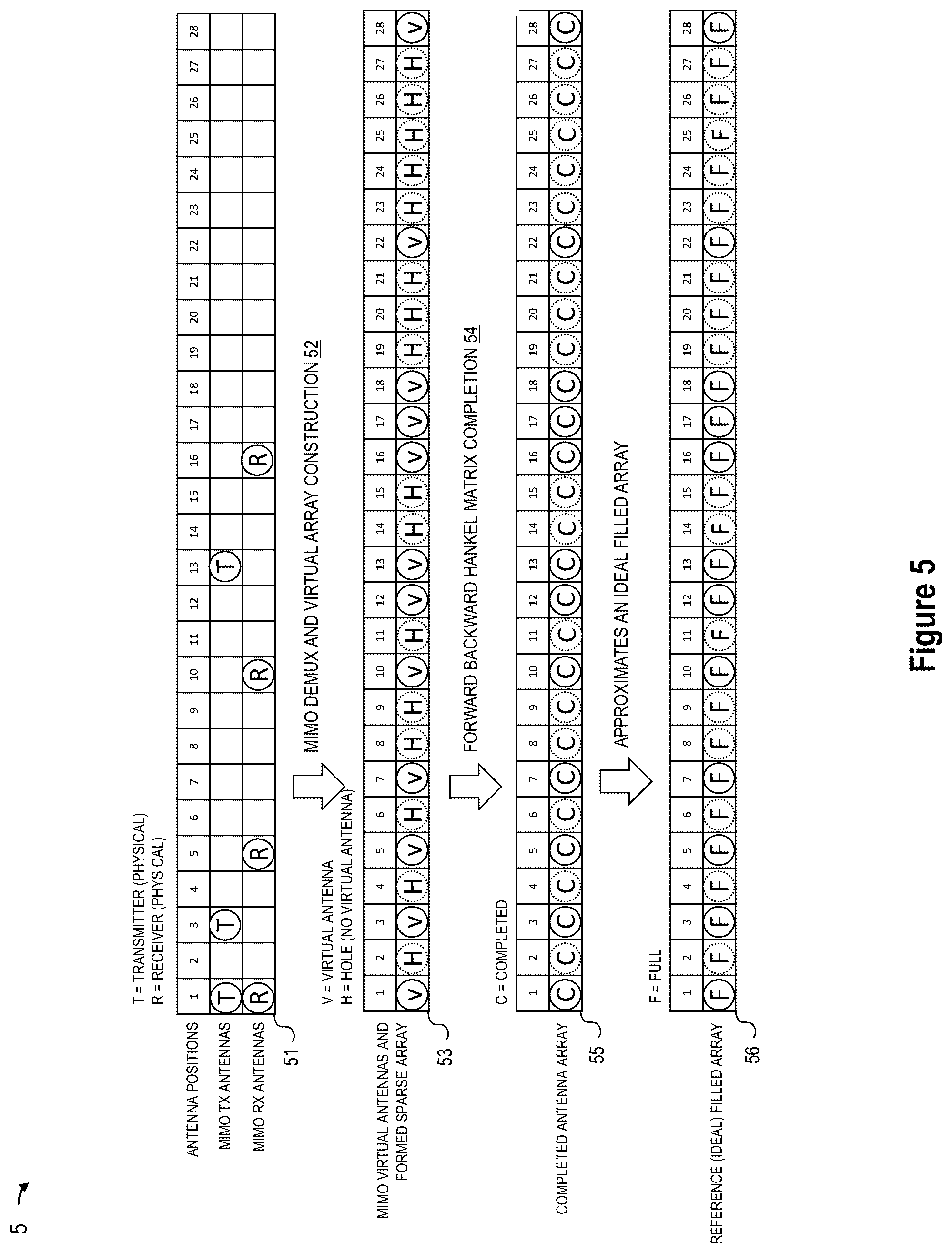 Patent US12345797 Figure 9 – Super-resolution MIMO sparse array automotive radar based on forward and backward hankel matrix completion