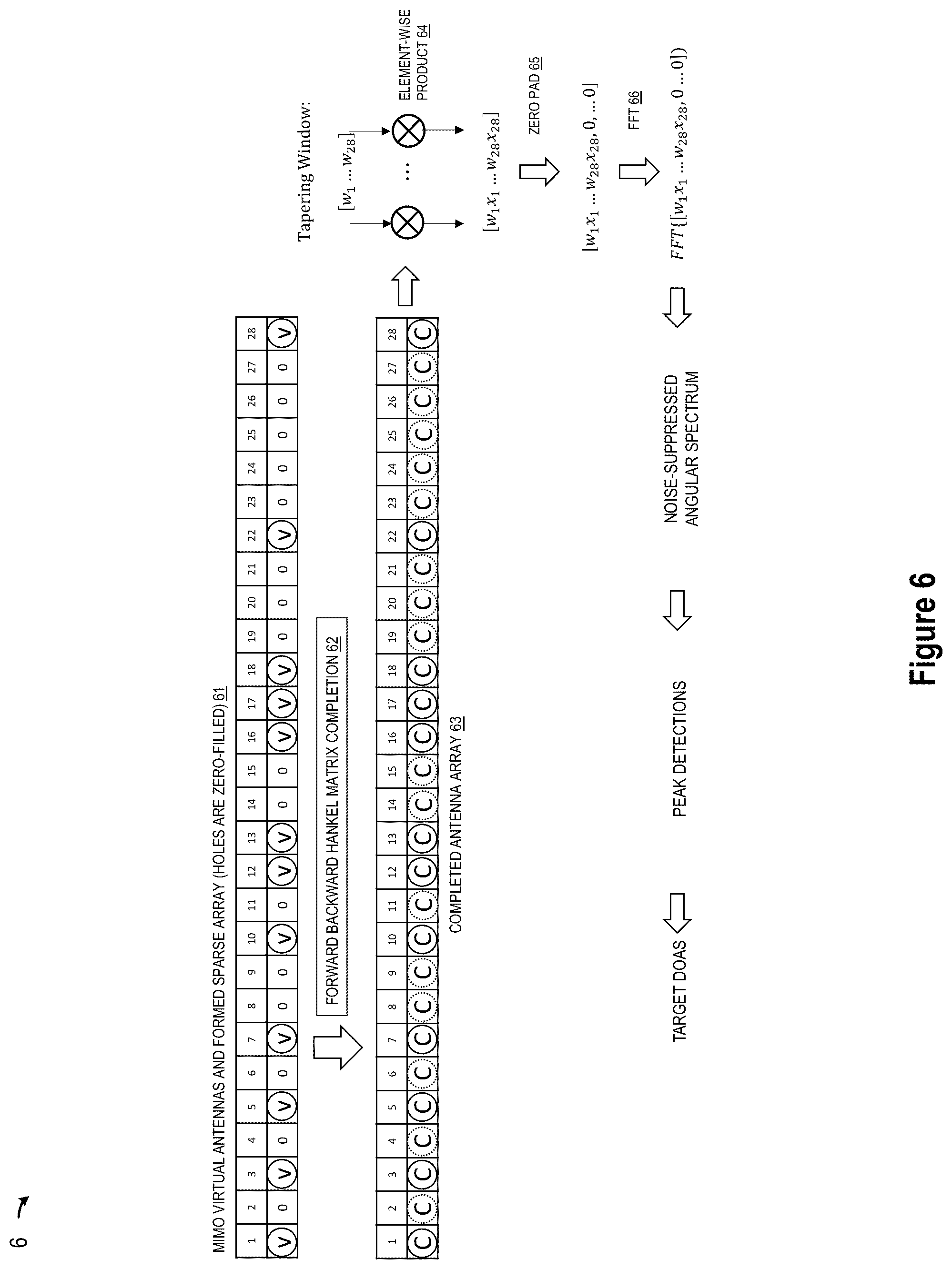 Patent US12345797 Figure 10 – Super-resolution MIMO sparse array automotive radar based on forward and backward hankel matrix completion