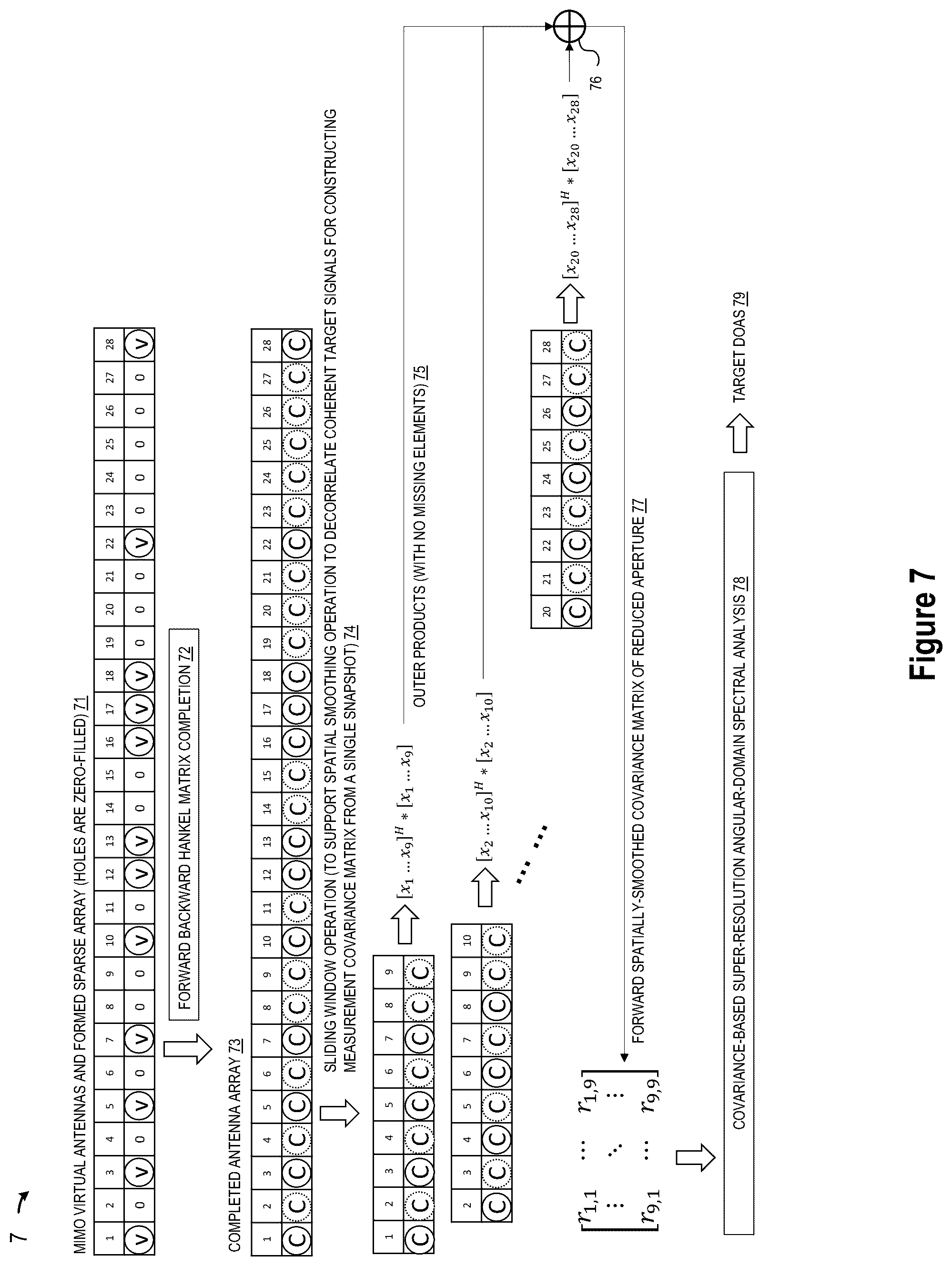 Patent US12345797 Figure 11 – Super-resolution MIMO sparse array automotive radar based on forward and backward hankel matrix completion