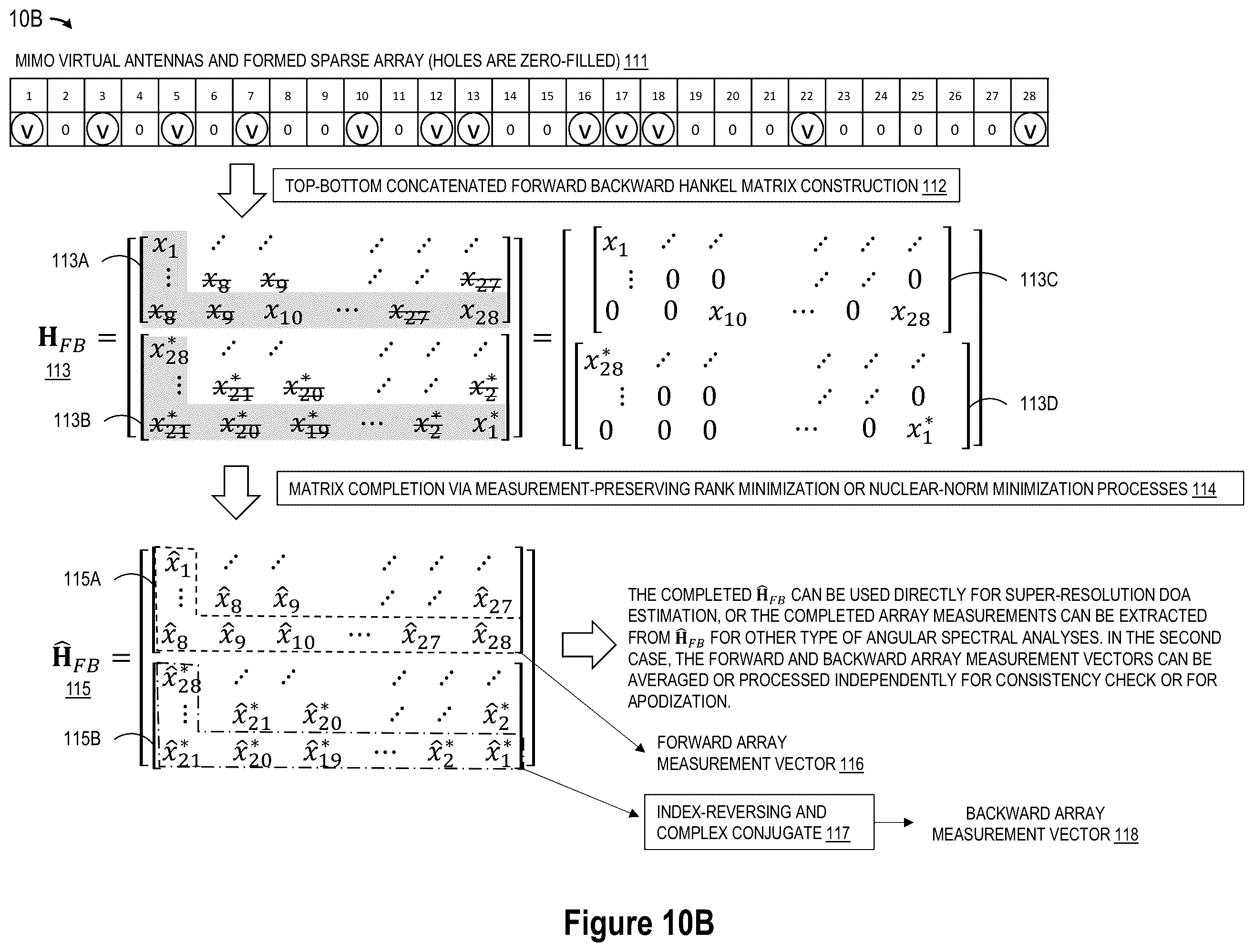 Patent US12345797 Figure 15 – Super-resolution MIMO sparse array automotive radar based on forward and backward hankel matrix completion