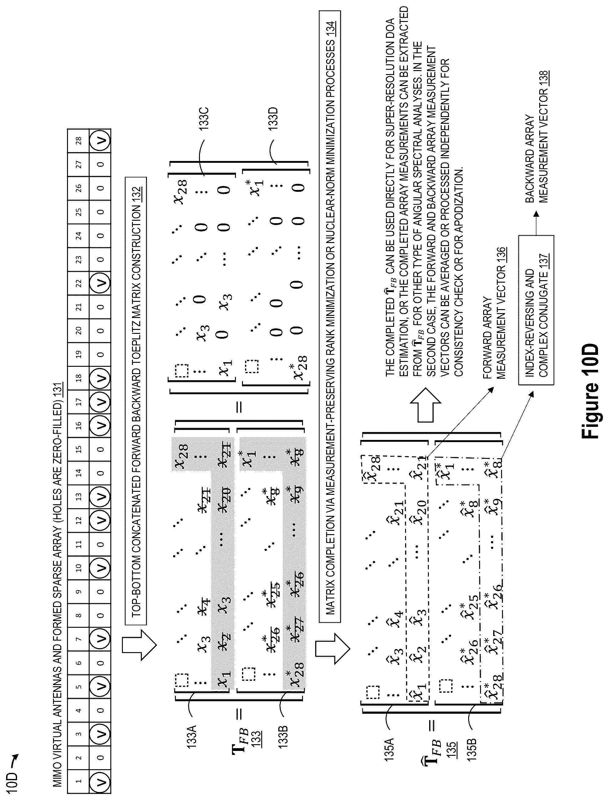 Patent US12345797 Figure 17 – Super-resolution MIMO sparse array automotive radar based on forward and backward hankel matrix completion
