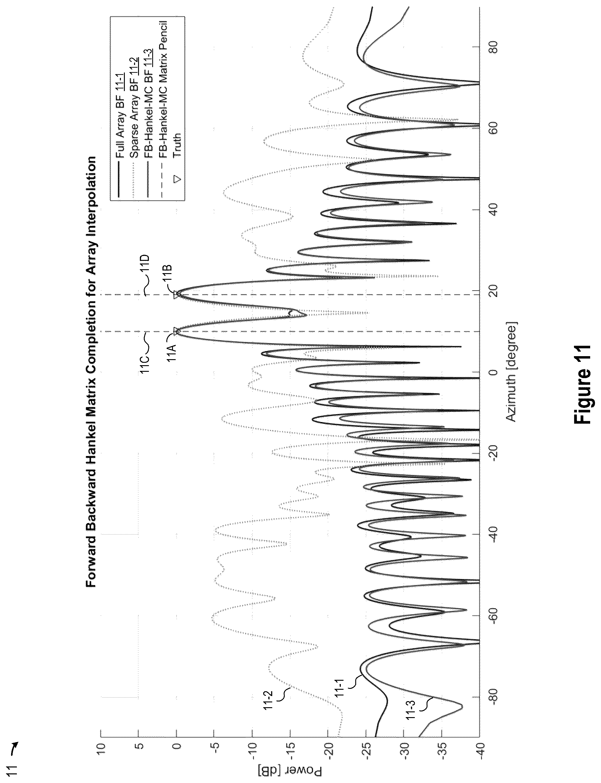 Patent US12345797 Figure 18 – Super-resolution MIMO sparse array automotive radar based on forward and backward hankel matrix completion