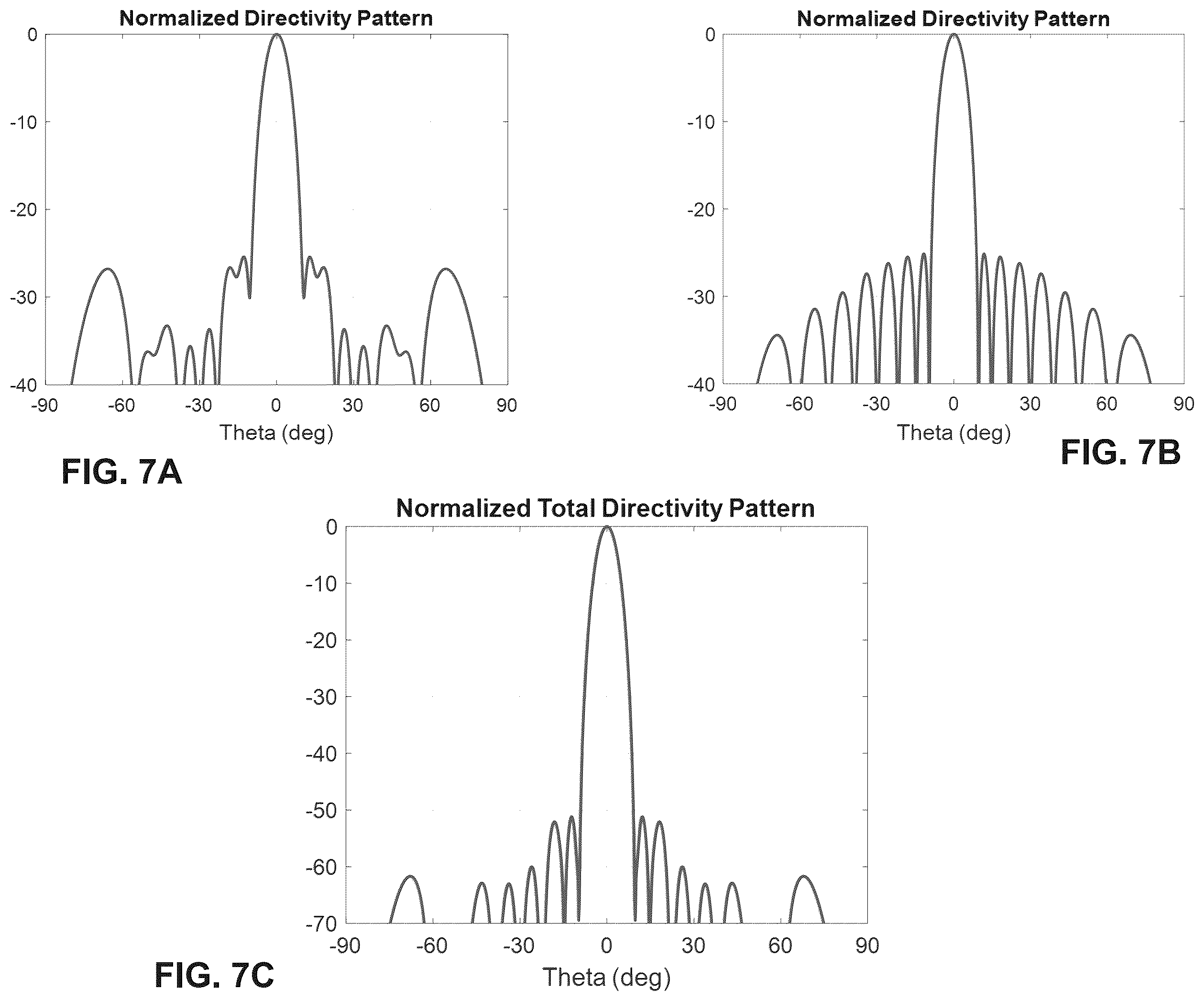 Patent US12345798 Figure 12 – FMCW radar with elevation scanning