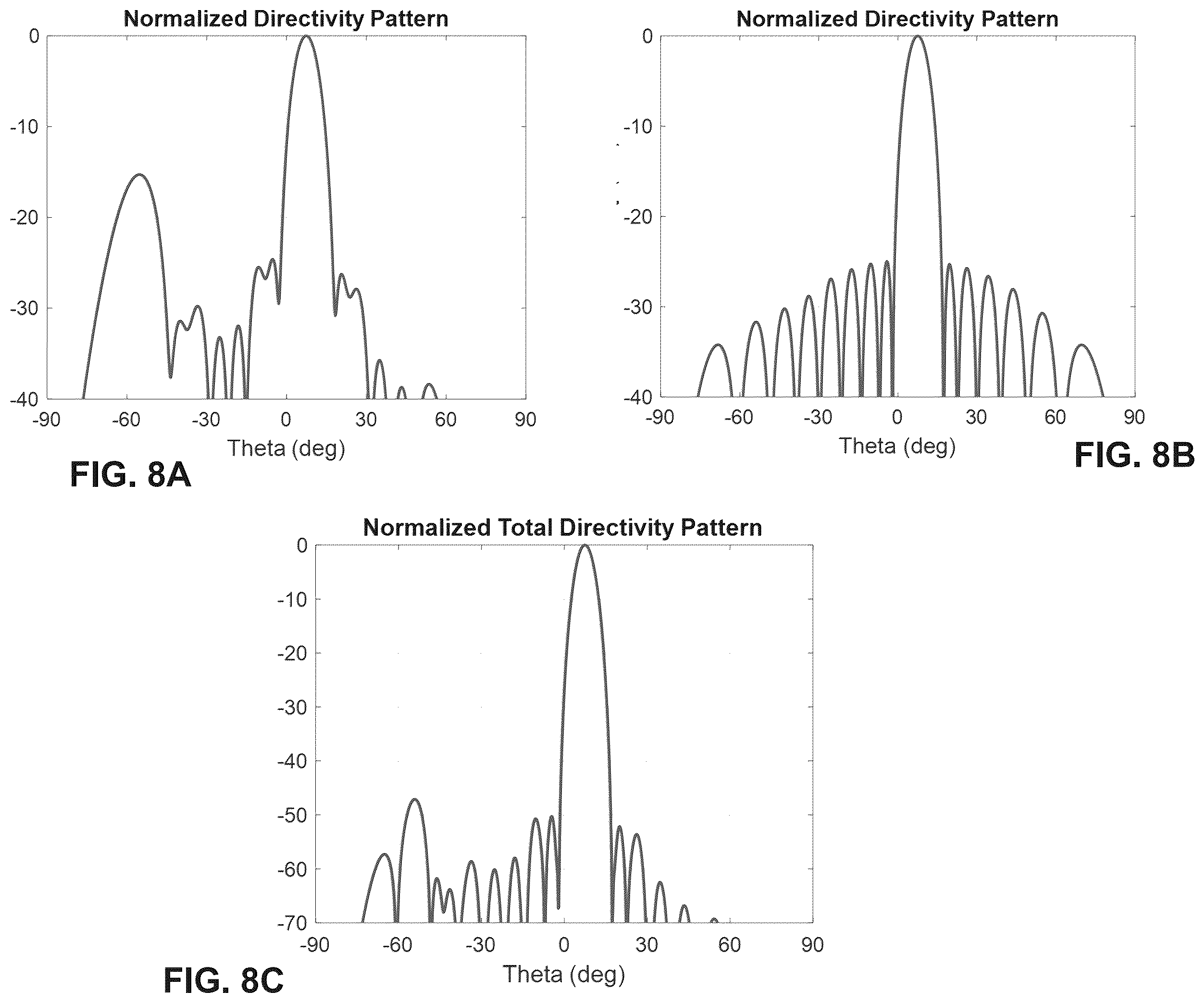 Patent US12345798 Figure 13 – FMCW radar with elevation scanning