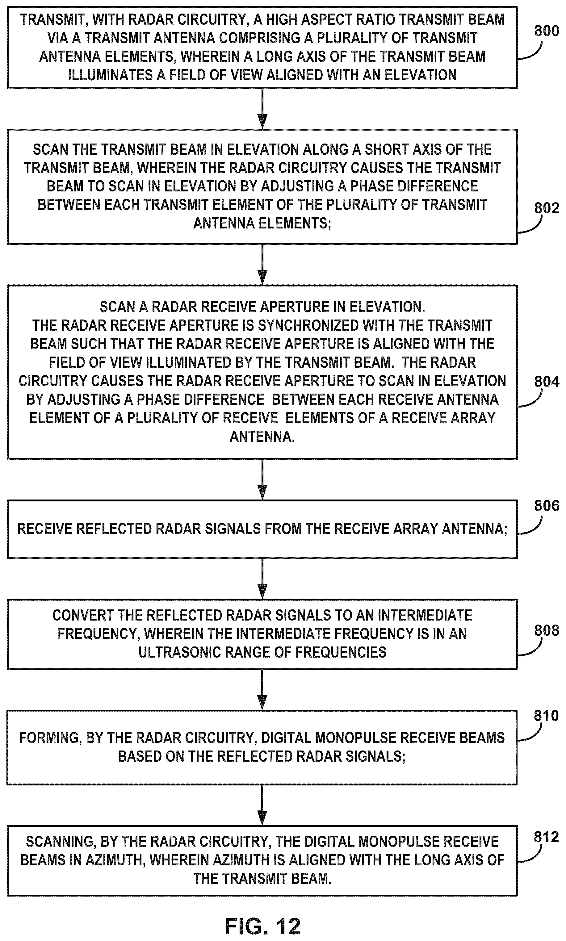 Patent US12345798 Figure 17 – FMCW radar with elevation scanning