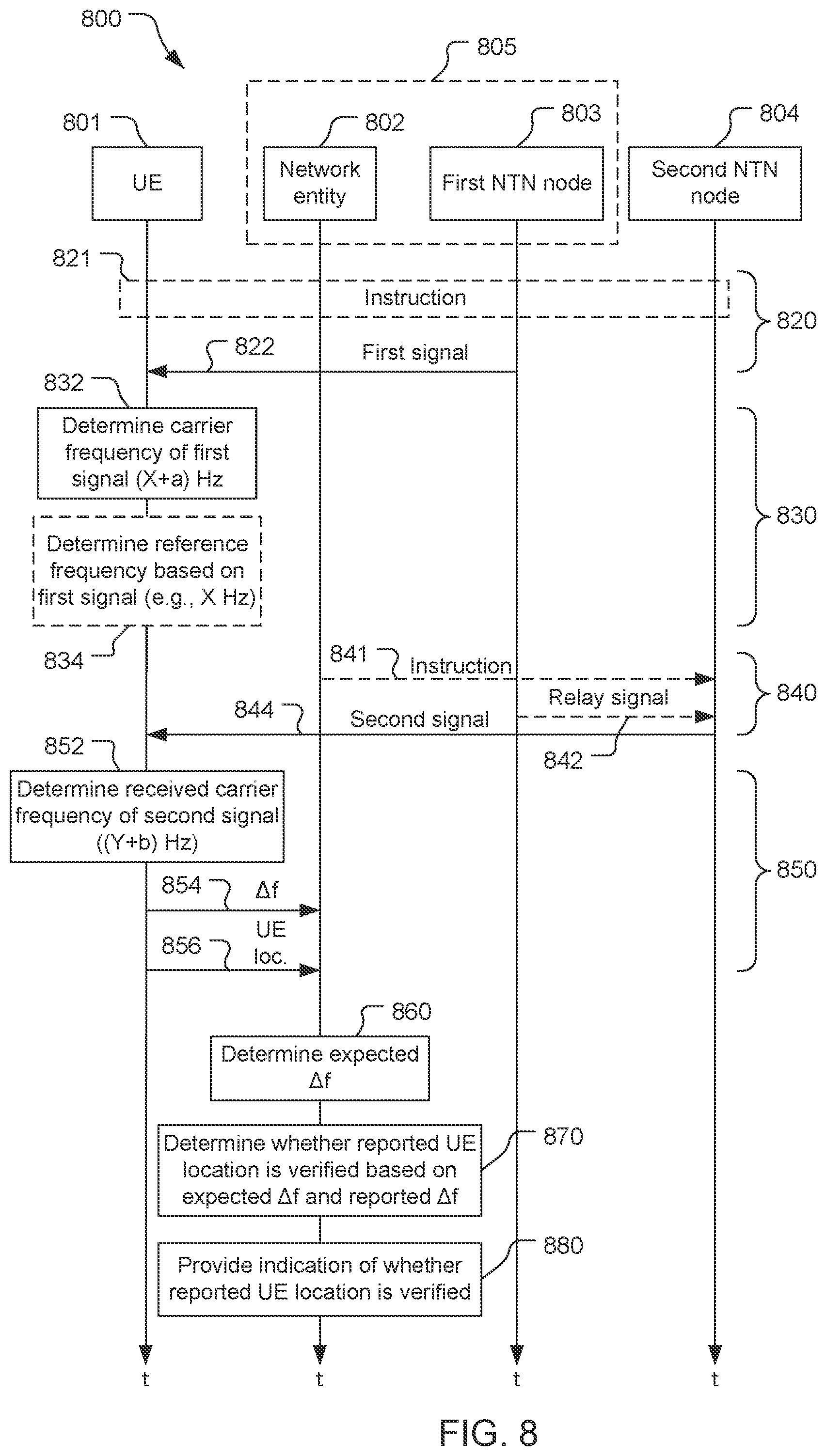 Patent US12345799 Figure 7 – Reported mobile device location assessment