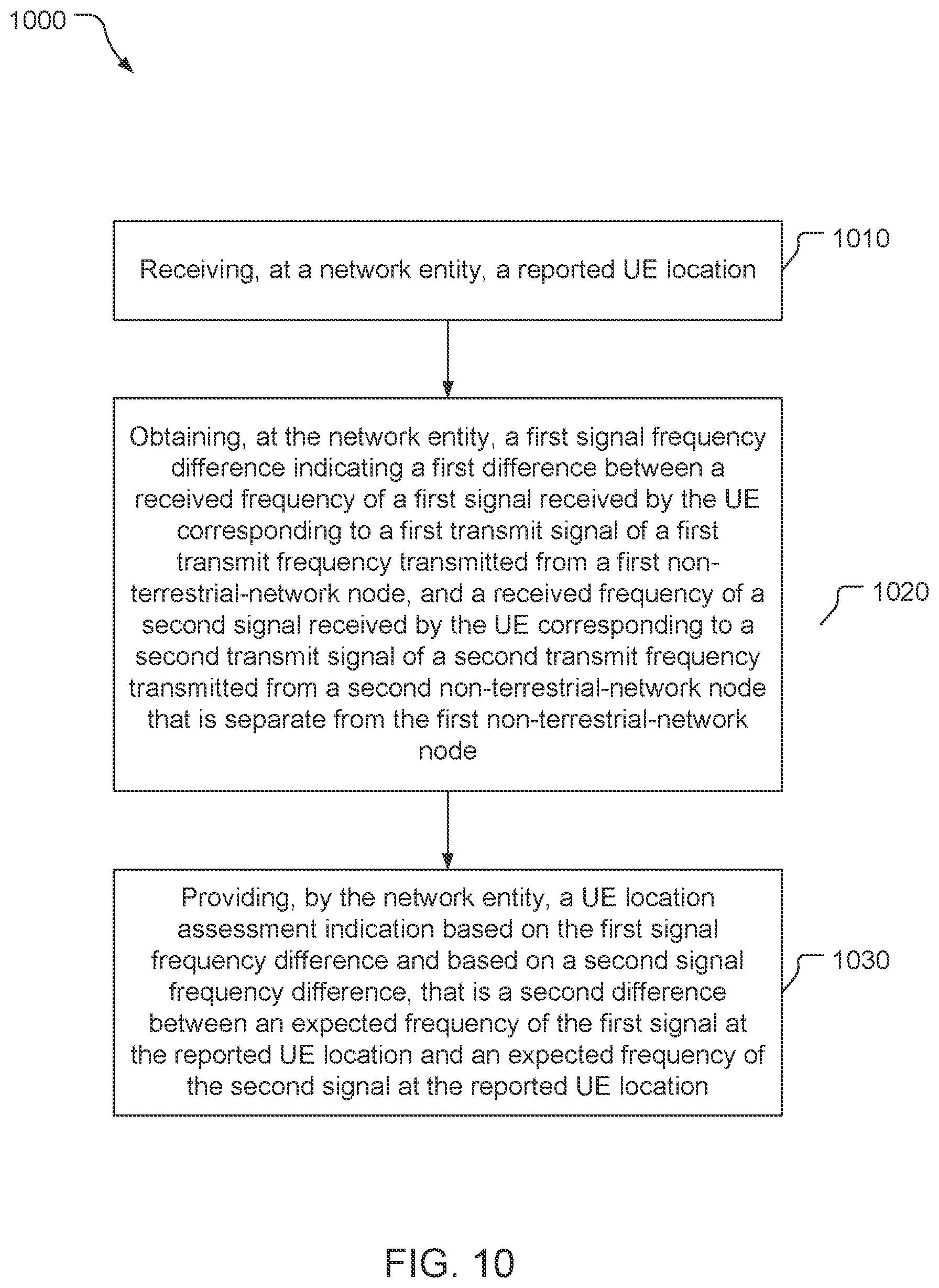 Patent US12345799 Figure 9 – Reported mobile device location assessment