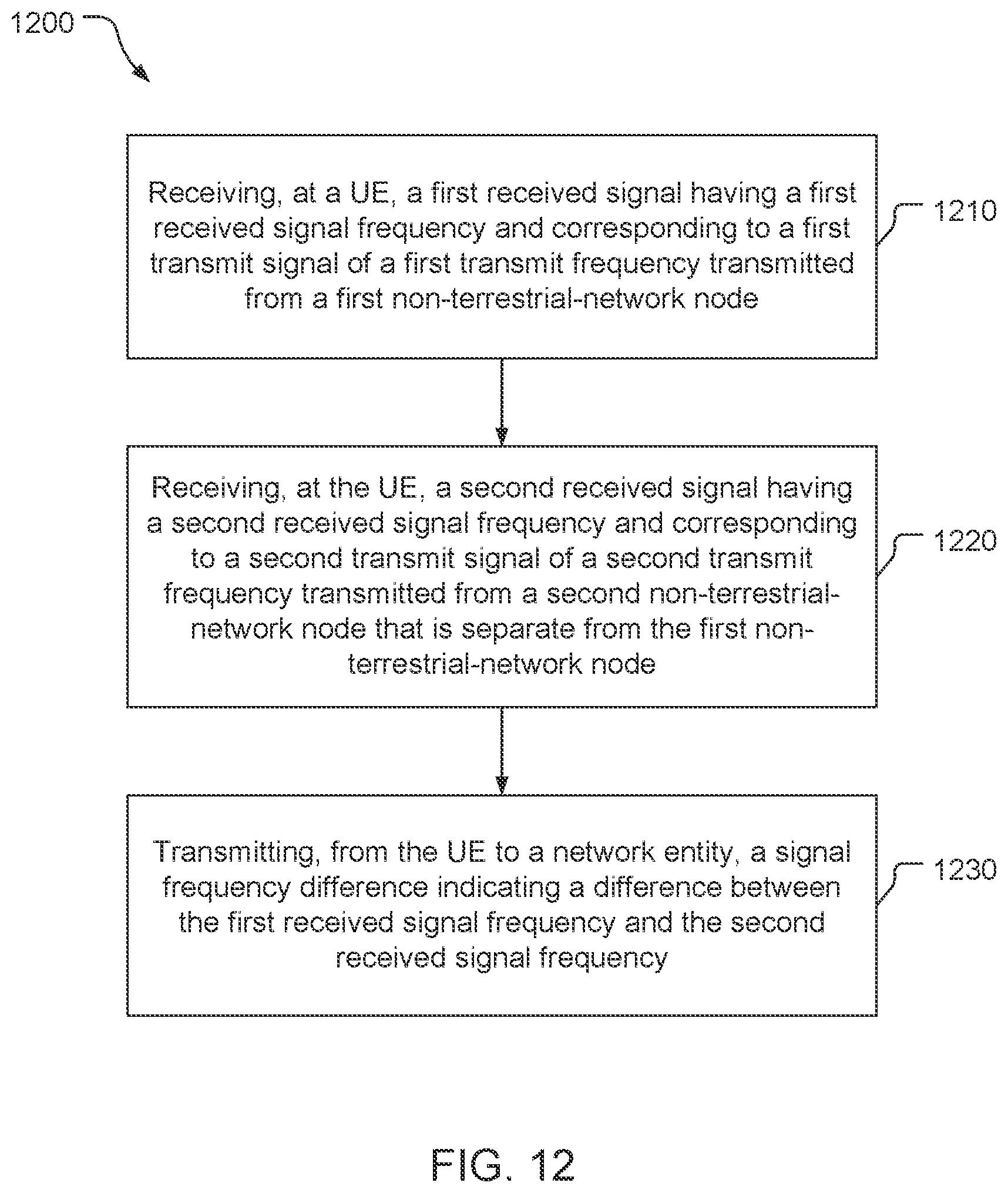 Patent US12345799 Figure 11 – Reported mobile device location assessment