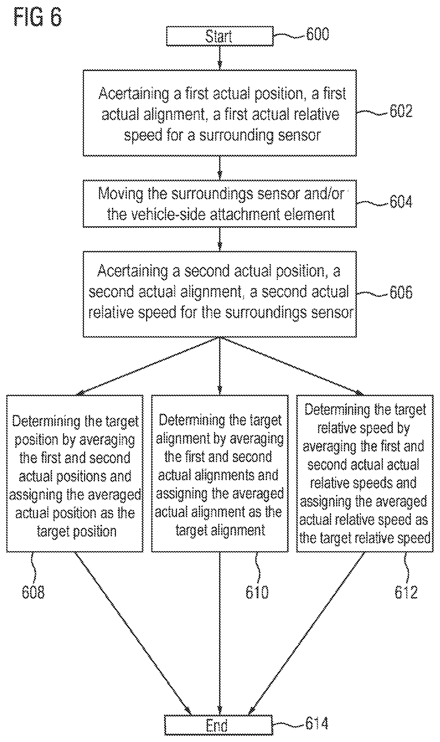 Patent US12345800 Figure 6 – Method and device for determining a target position of a surroundings sensor of a vehicle