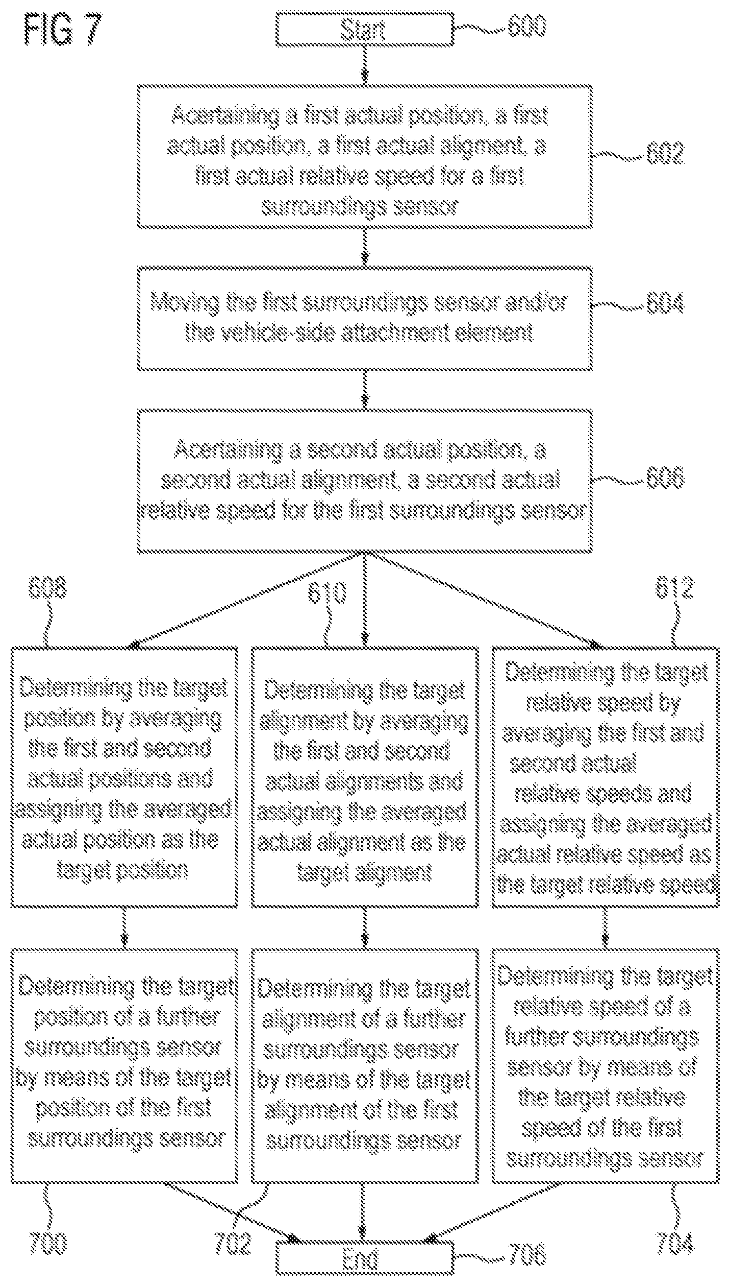 Patent US12345800 Figure 7 – Method and device for determining a target position of a surroundings sensor of a vehicle