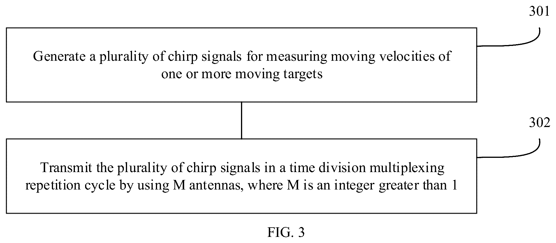 Patent US12345801 Figure 2 – Velocity measurement signal transmission method and receiving method