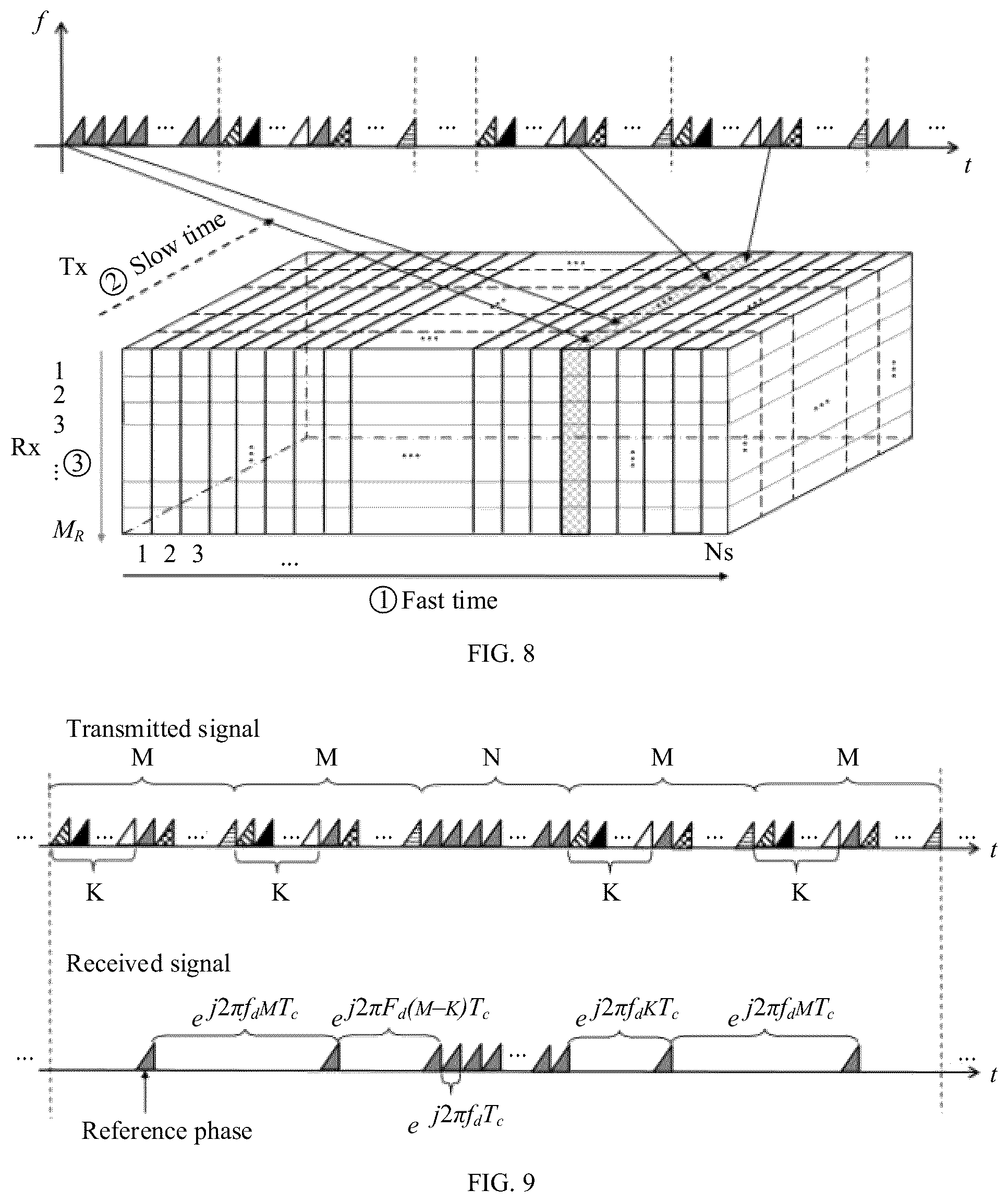 Patent US12345801 Figure 6 – Velocity measurement signal transmission method and receiving method