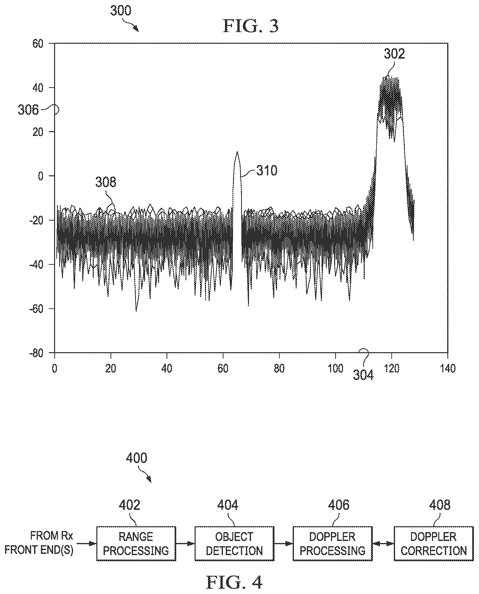 Patent US12345802 Figure 2 – Doppler processing in frequency-modulated continuous wave radar systems using dither